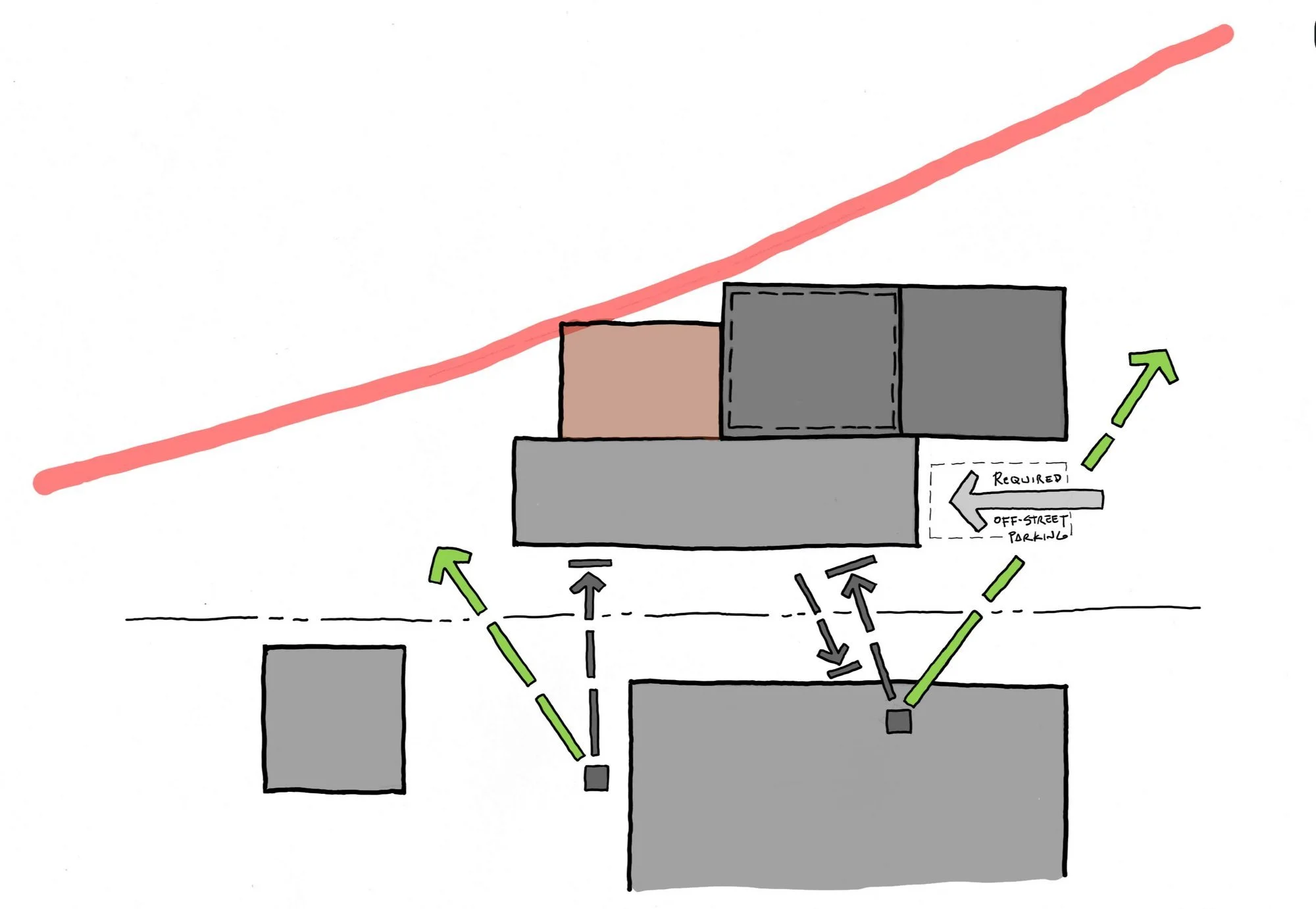 Massing study diagram for Hadro House — volumes shifted and offset with a deck inserted, the required off-street parking zone noted, green view arrows toward the stream, and the red riparian line above.