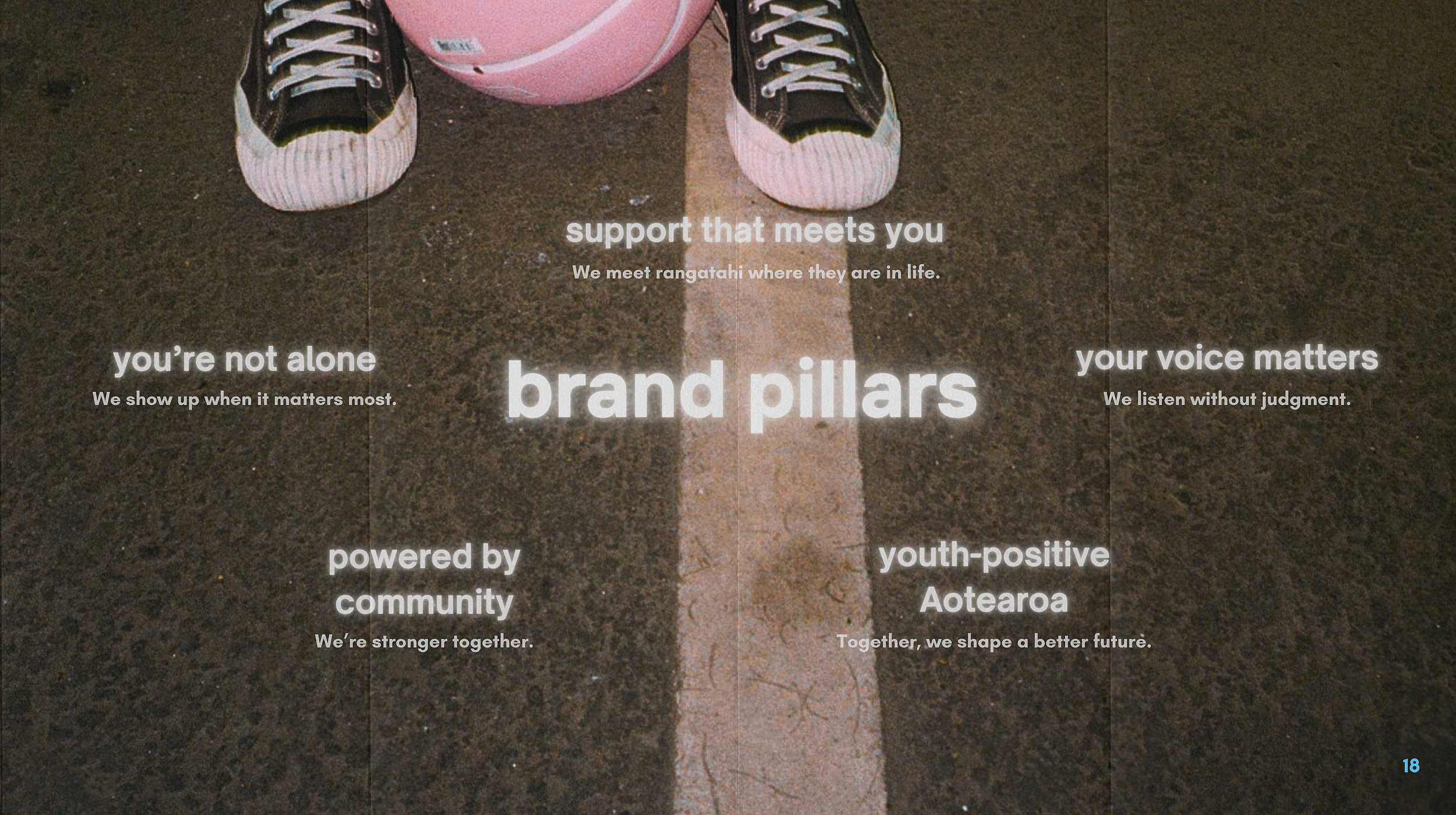 Youthline brand-pillars spread built around “support that meets you”, with pillars including “you’re not alone”, “your voice matters”, “powered by community” and “youth-positive Aotearoa”.