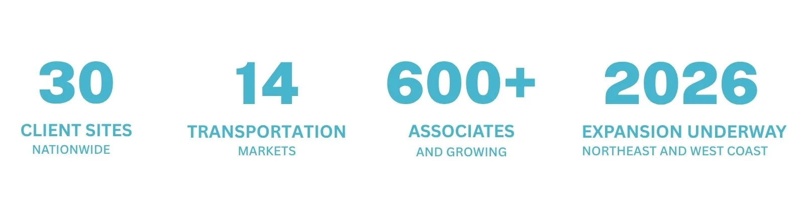 DNA Logistix national footprint, with operations spanning coast-to-coast warehousing, transportation, and workforce solutions, anchored by dual headquarters in Norfolk, Virginia and Miami, Florida.