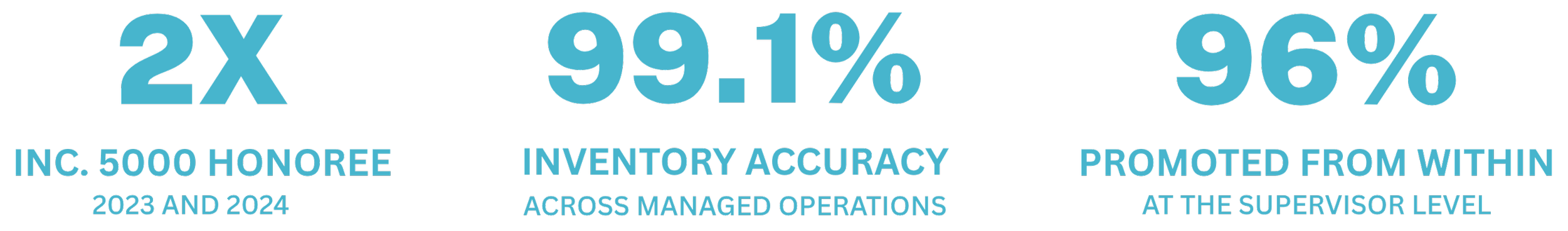 DNA Logistix performance stats: 2X Inc. 5000 honoree, 99.1% inventory accuracy, and 96% promoted from within.