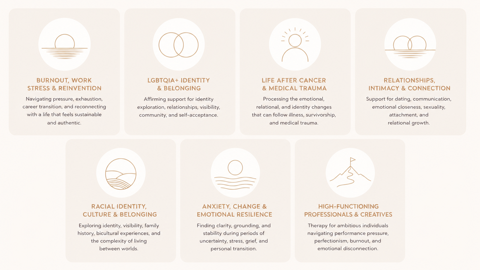 A grid of seven icons and descriptions related to mental health and well-being topics, including burnout, LGBTQIA+ identity, life after cancer, relationships, racial identity, anxiety, and professional support.