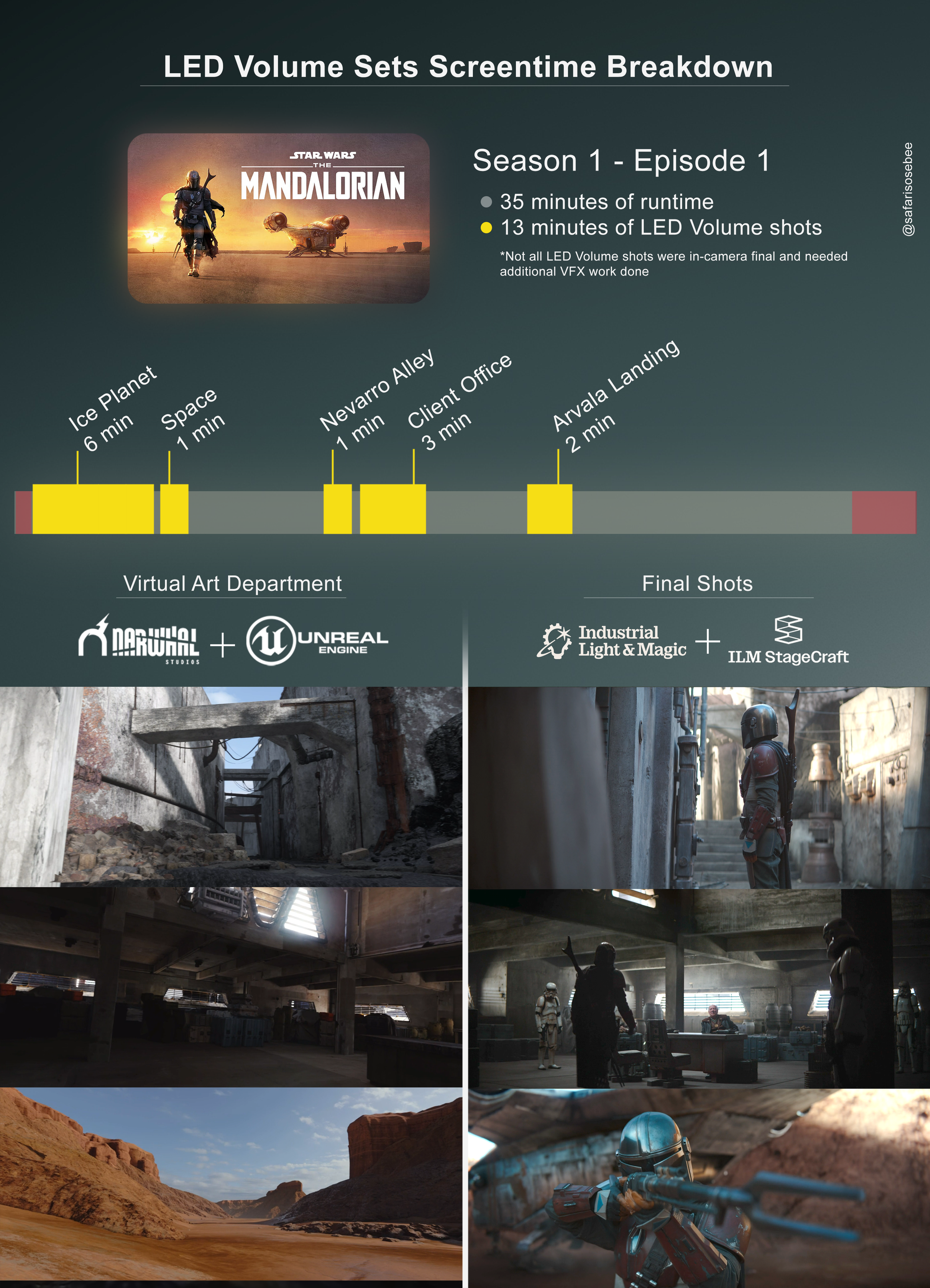 The Mandalorian Season 1 Episode 1 breakdown
