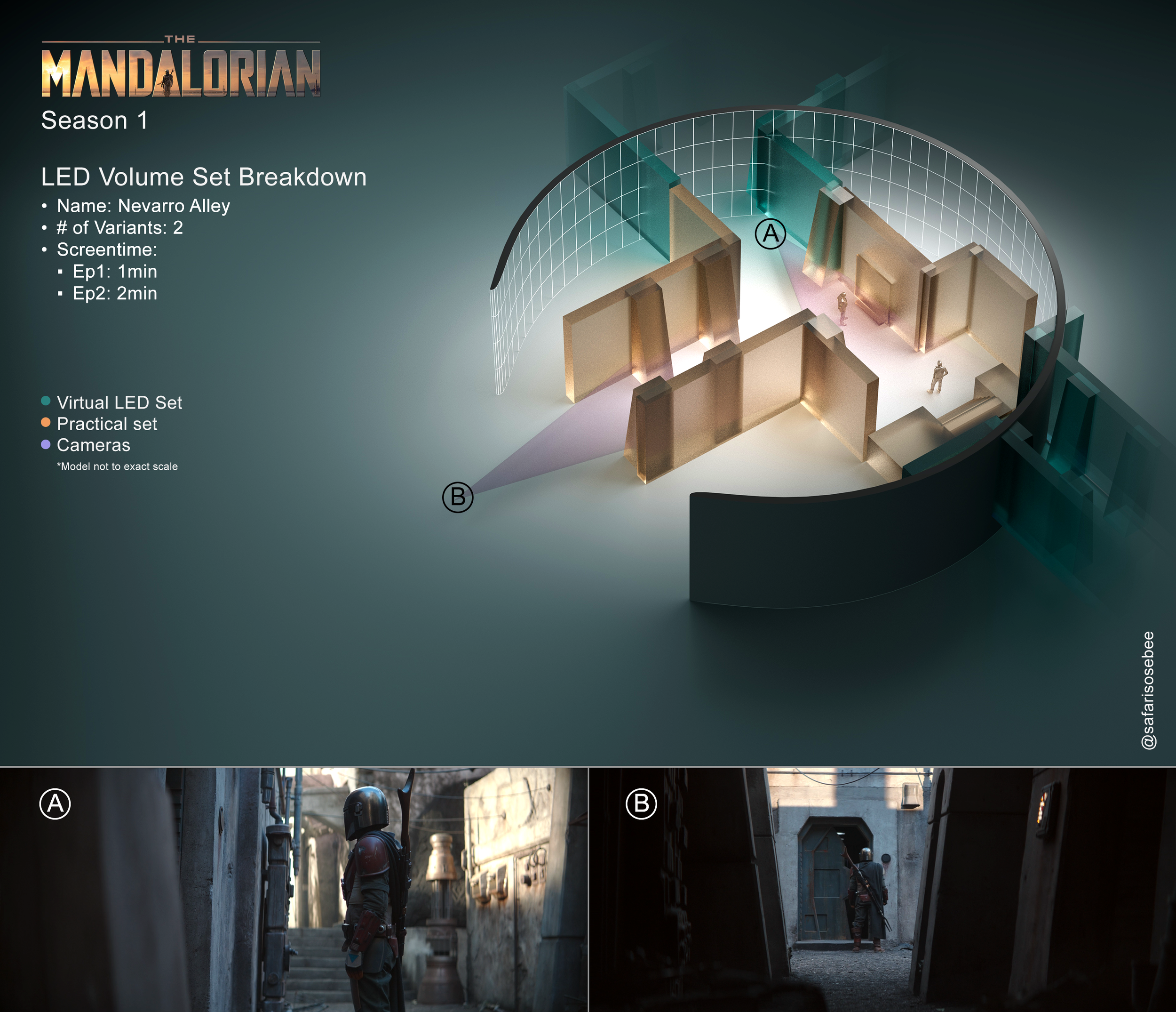 The Mandalorian Season 1 Episode 1 Nevarro Alley