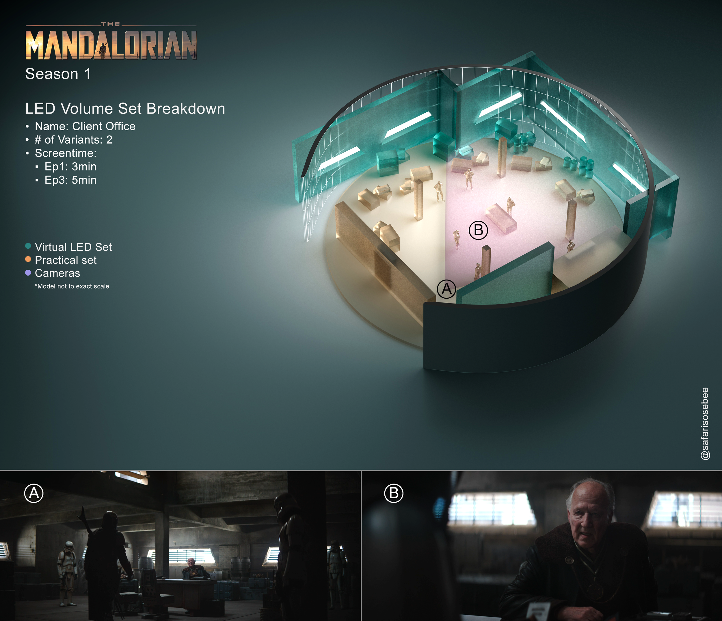 The Mandalorian Season 1 Episode 1 Client Office