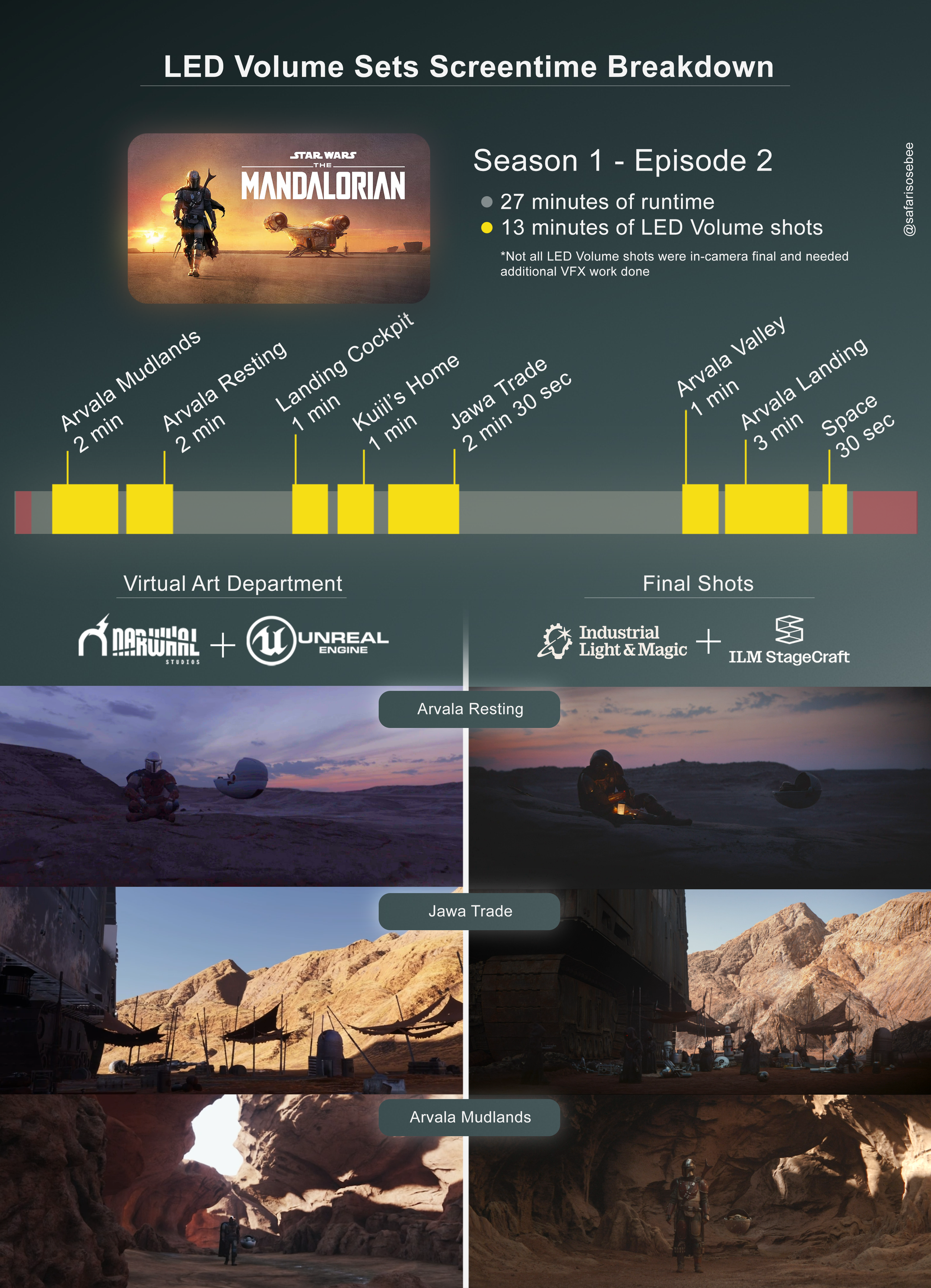 The Mandalorian Season 1 Episode 2 episode breakdown