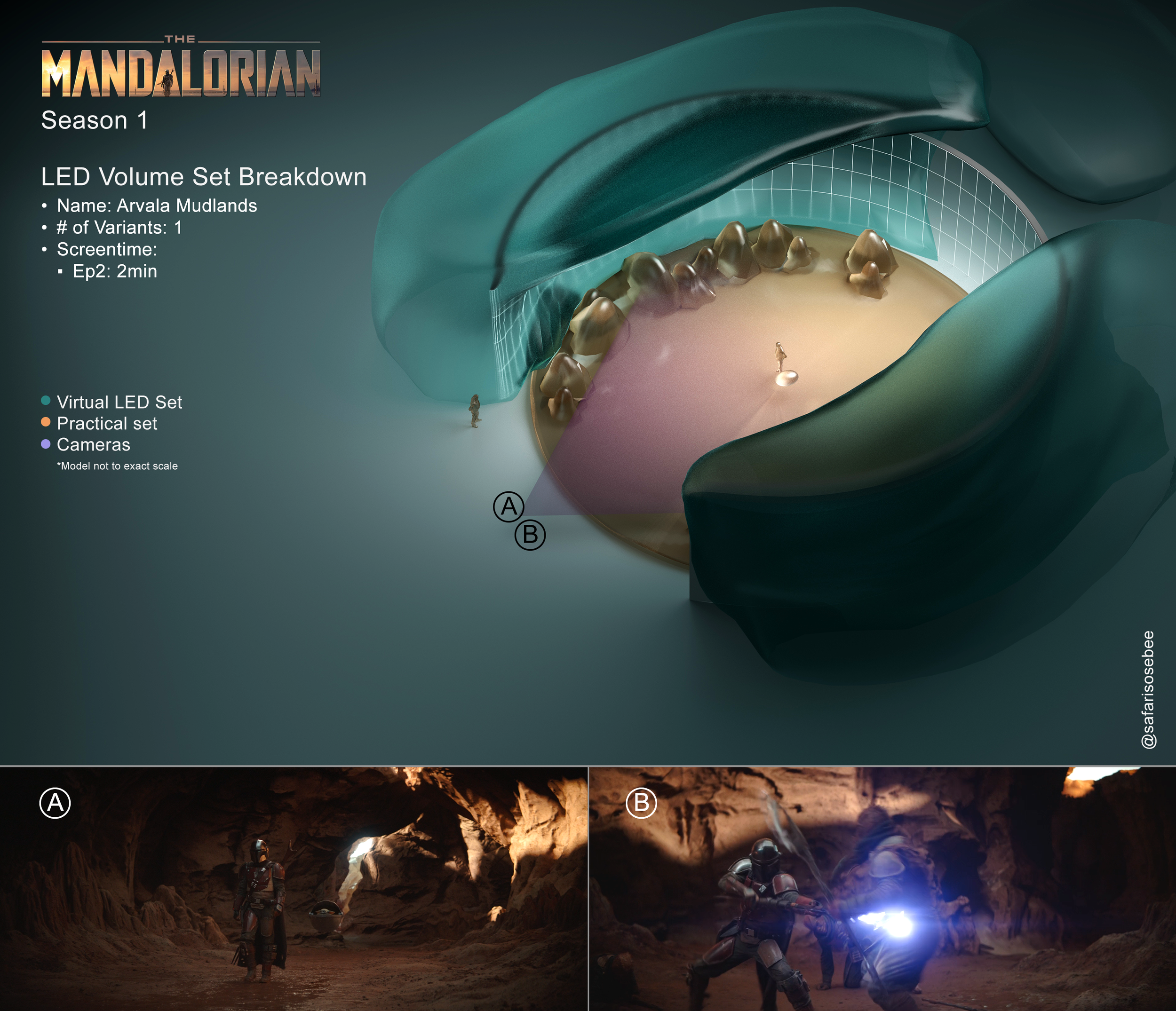 The Mandalorian Season 1 Episode 2 Arvala Mudlands