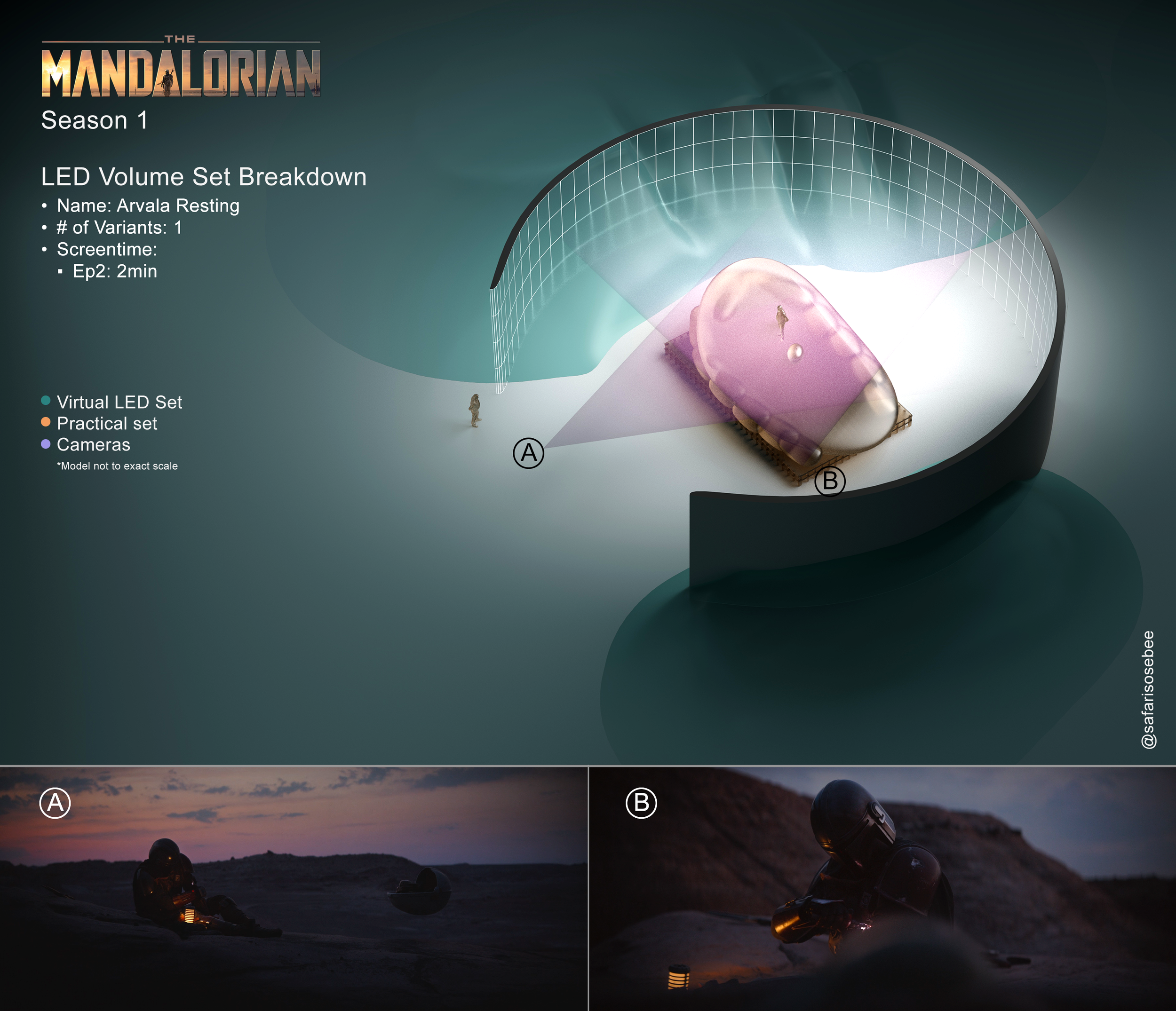 The Mandalorian Season 1 Episode 2 Arvala Resting