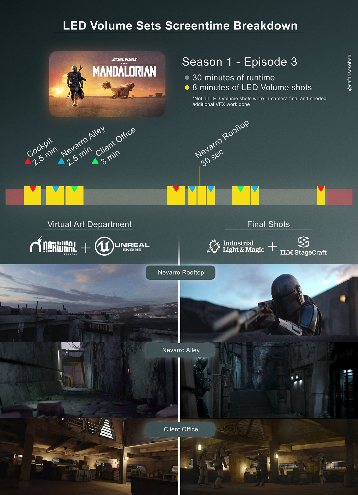 The Mandalorian Season 1 Episode 3 breakdown