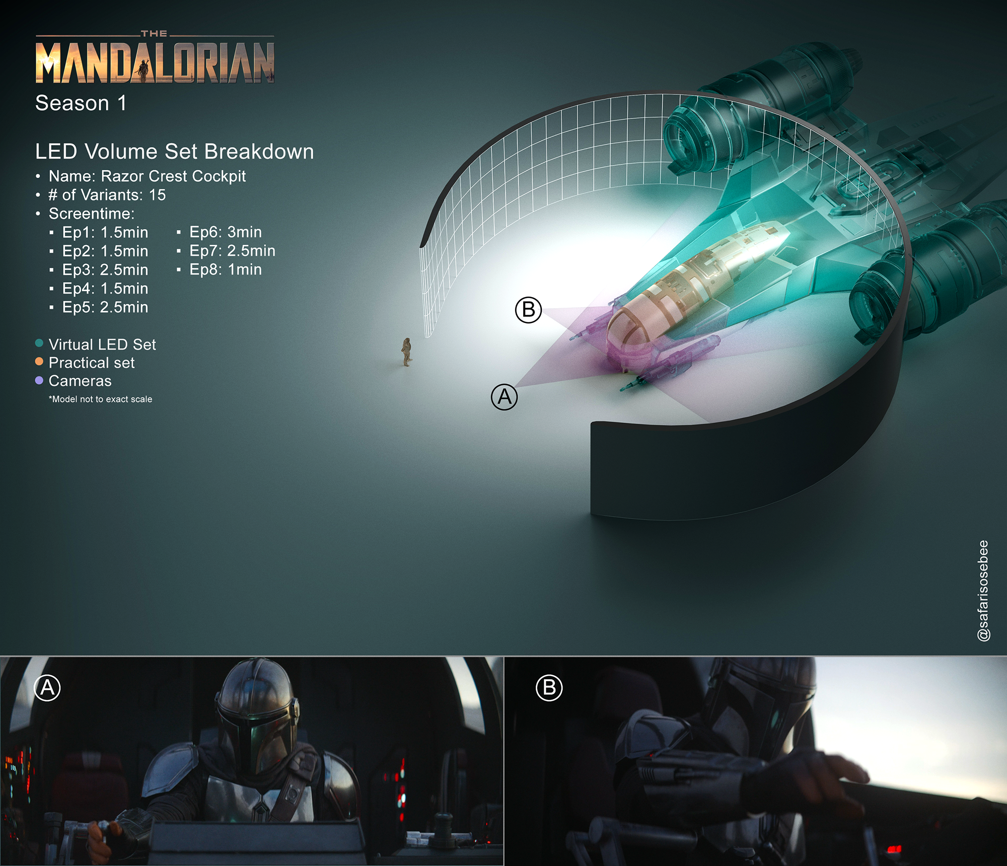 The Mandalorian Season 1 Episode 3 set breakdown Razor Crest Cockpit