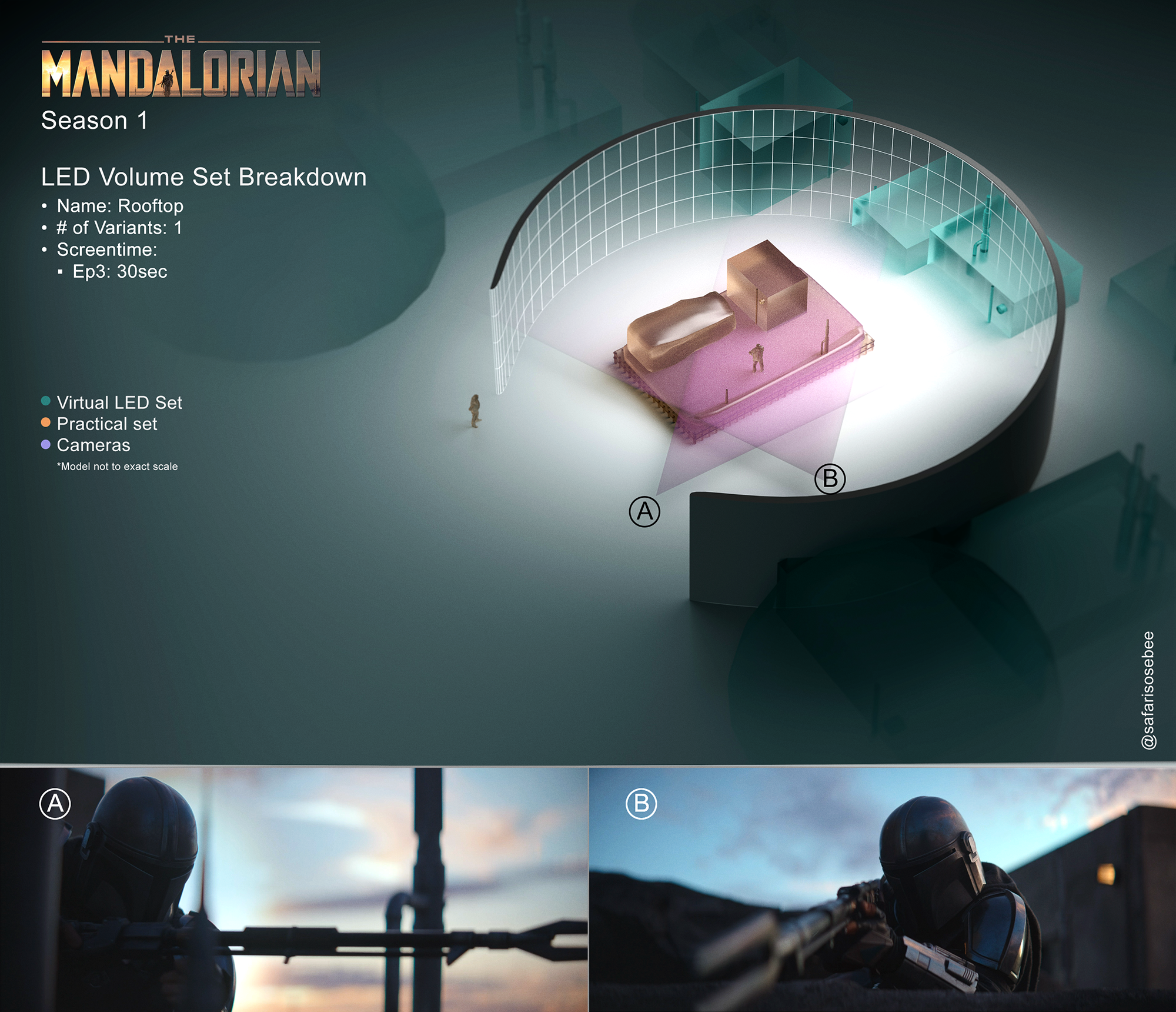 The Mandalorian Season 1 Episode 3 set breakdown Nevarro Rooftop