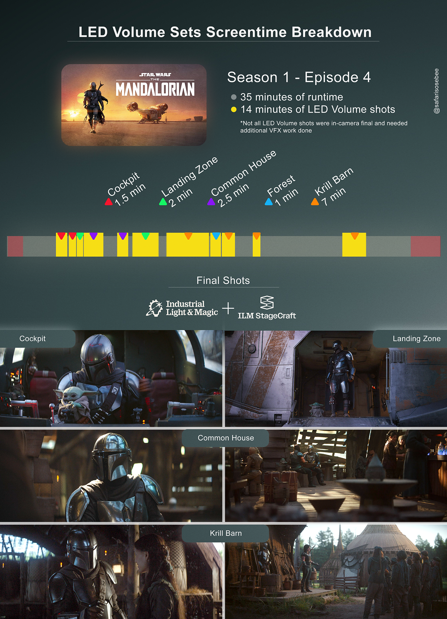The Mandalorian Season 1 Episode 4 breakdown
