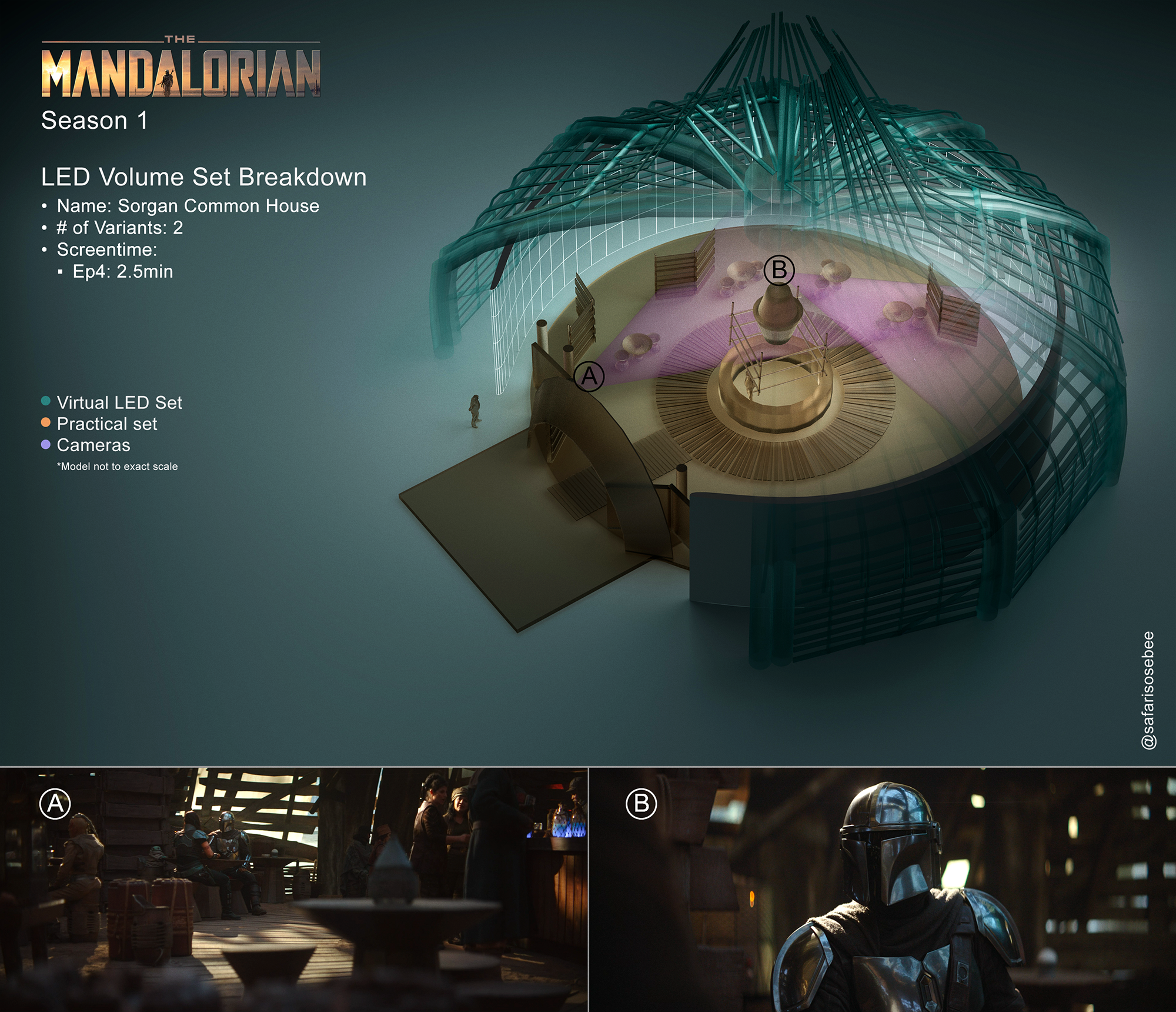 The Mandalorian Season 1 Episode 4 Set Breakdown Sorgan Common House
