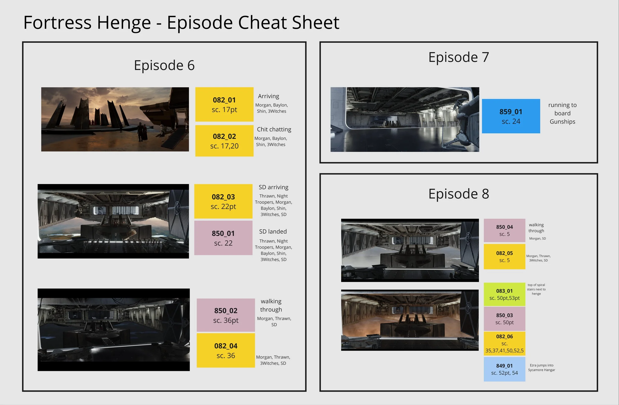Ahsoka Article - Fortress Henge - Episode Cheat Sheet.jpg
