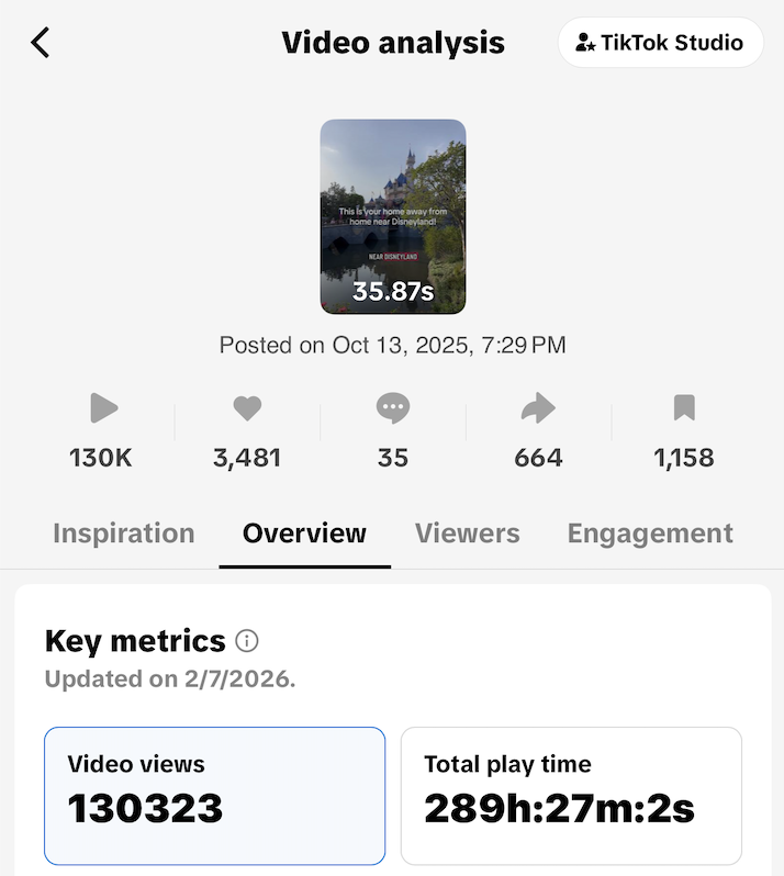 Screenshot of a TikTok video analysis showing a video about Disneyland, with a castle in the background, posted on October 13, 2025.