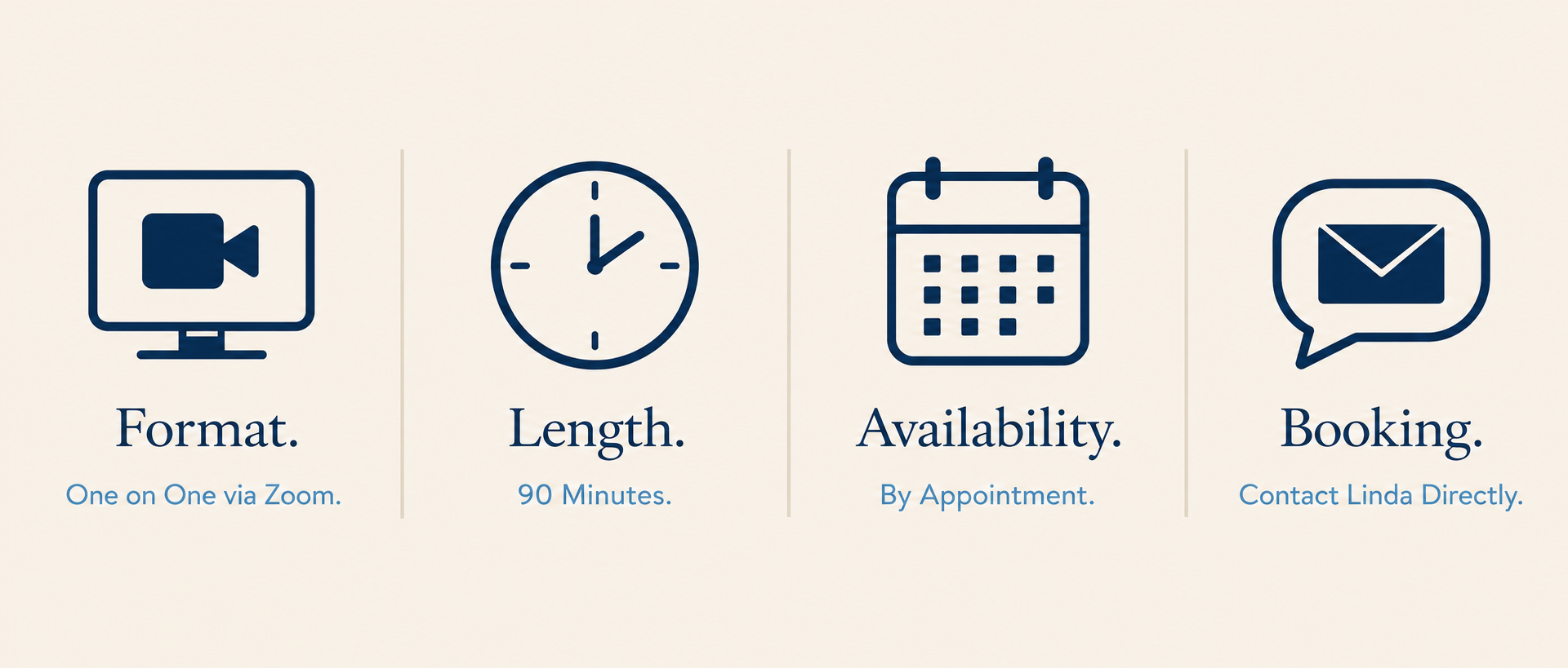Information graphic with icons and text about scheduling: a video call format via Zoom, a 90-minute length, appointment availability, and contacting Linda directly for booking.
