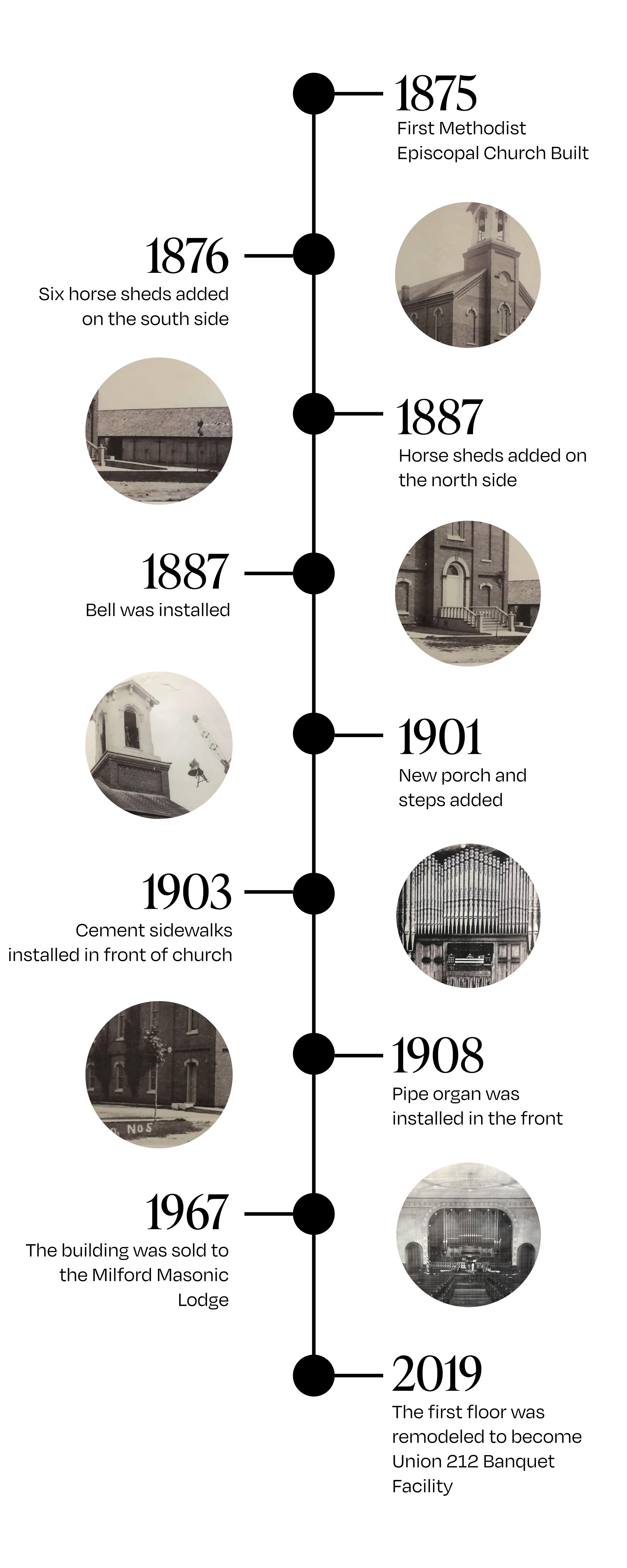 Collage of black and white photographs of churches and church-related structures, including church facades, tower, bell, gate, and interior.