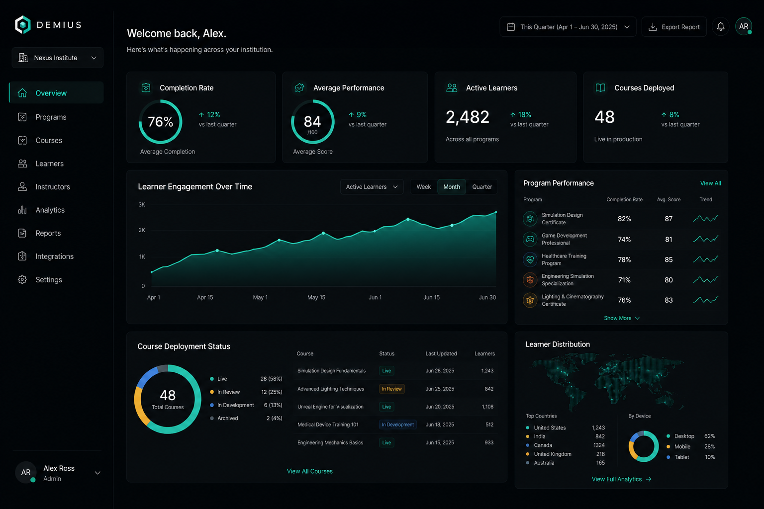 DEMIUS admin dashboard overview