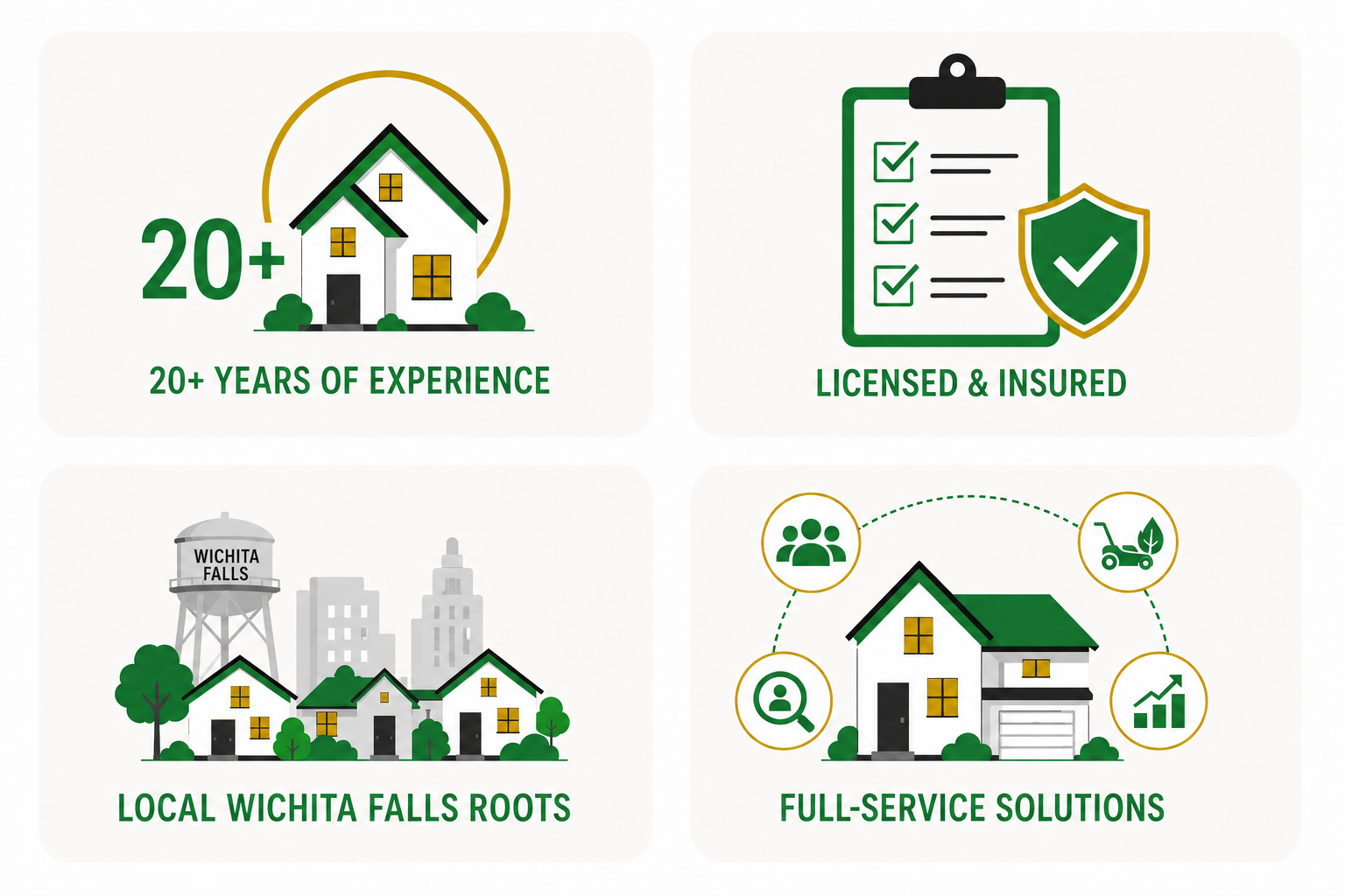 Four infographic panels featuring a home with green and gold accents. The top left panel highlights "20+ Years of Experience" with a house icon and a gold circle. The top right panel states "Licensed & Insured" with a checklist and shield icon. The bottom left panel mentions "Local Wichita Falls Roots" with a house and water tower illustrating Wichita Falls. The bottom right panel emphasizes "Full-Service Solutions" with an interconnected house, community, lawnmower, and growth icons.
