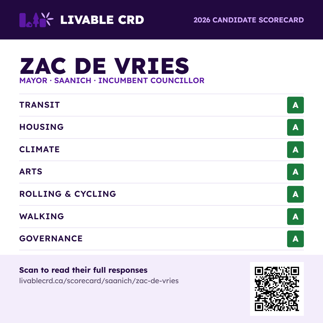 Zac De Vries Earns Straight A's on Livable CRD's 2026 Candidate Scorecard
