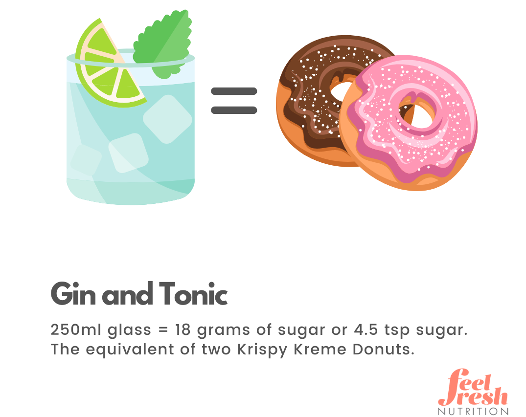 gin tonic and donuts.png