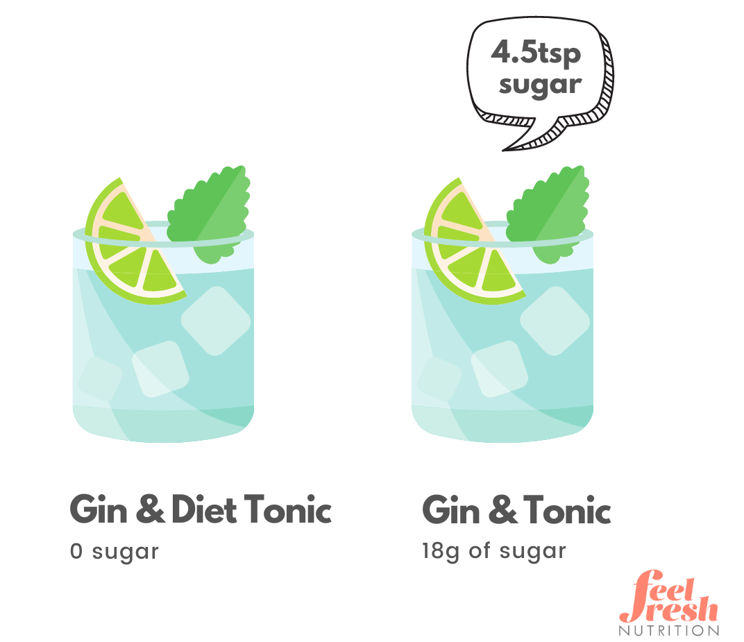Gin and tonic.png