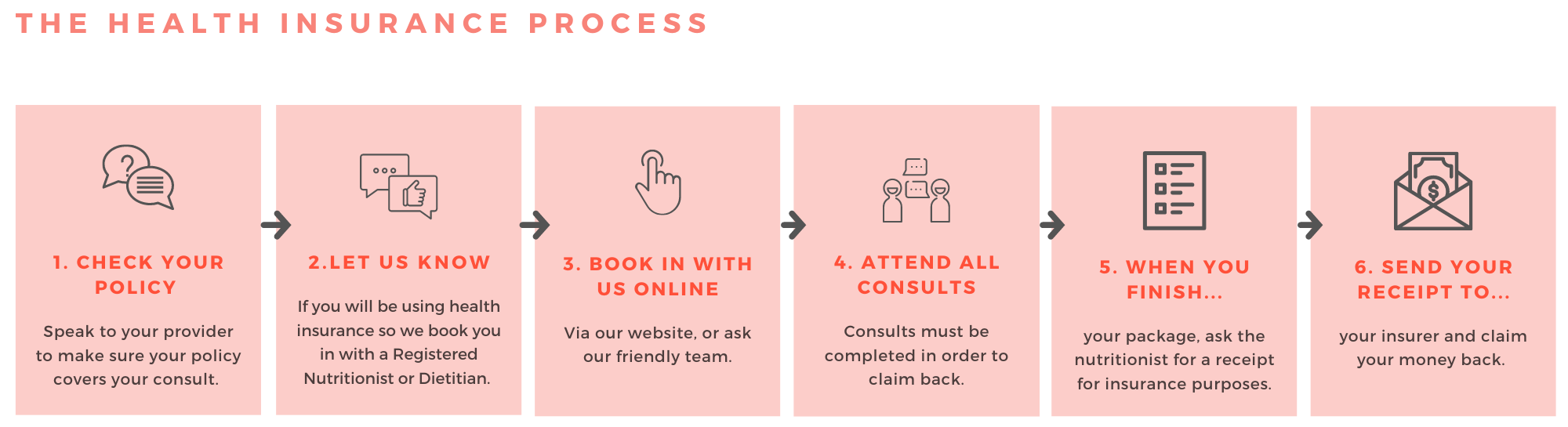 The health insurance process (1).png
