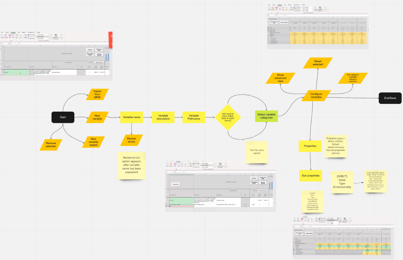 user-flow