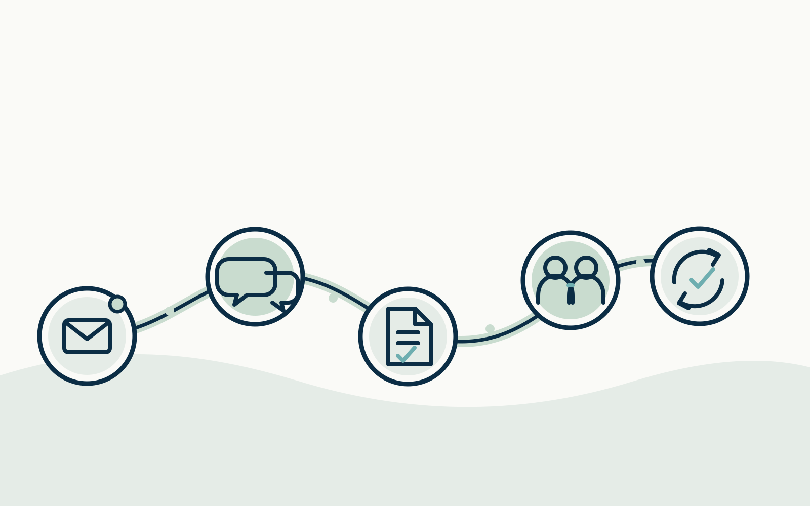 Five-stage consultancy process from initial enquiry to review and next steps