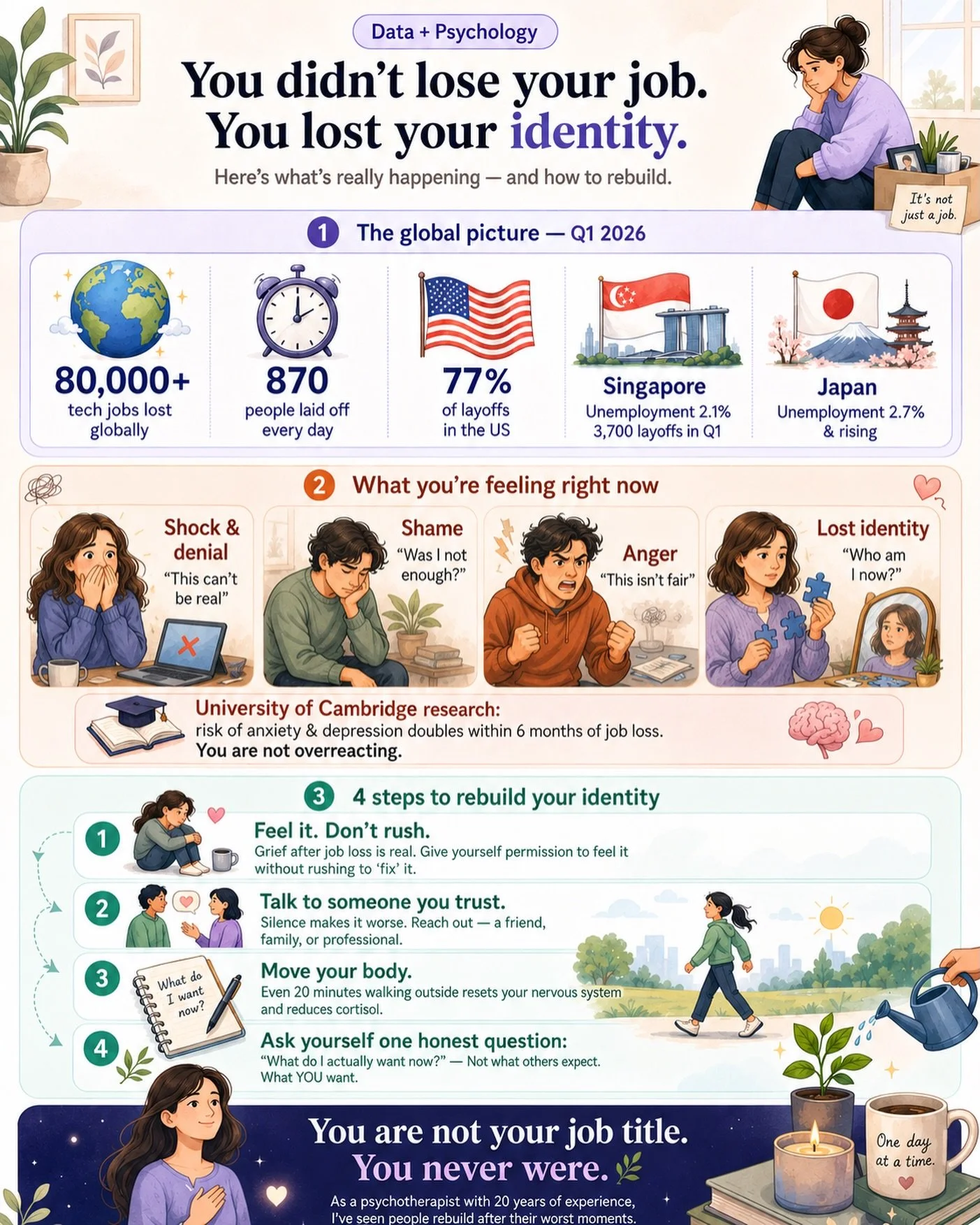 &ldquo;You didn&rsquo;t lose your job. You lost your identity.&rdquo;

You didn&rsquo;t lose your job.
You lost your identity.
And no one talks about how devastating that really feels.

In Q1 2026 alone, over 80,000 people lost their jobs globally.
8