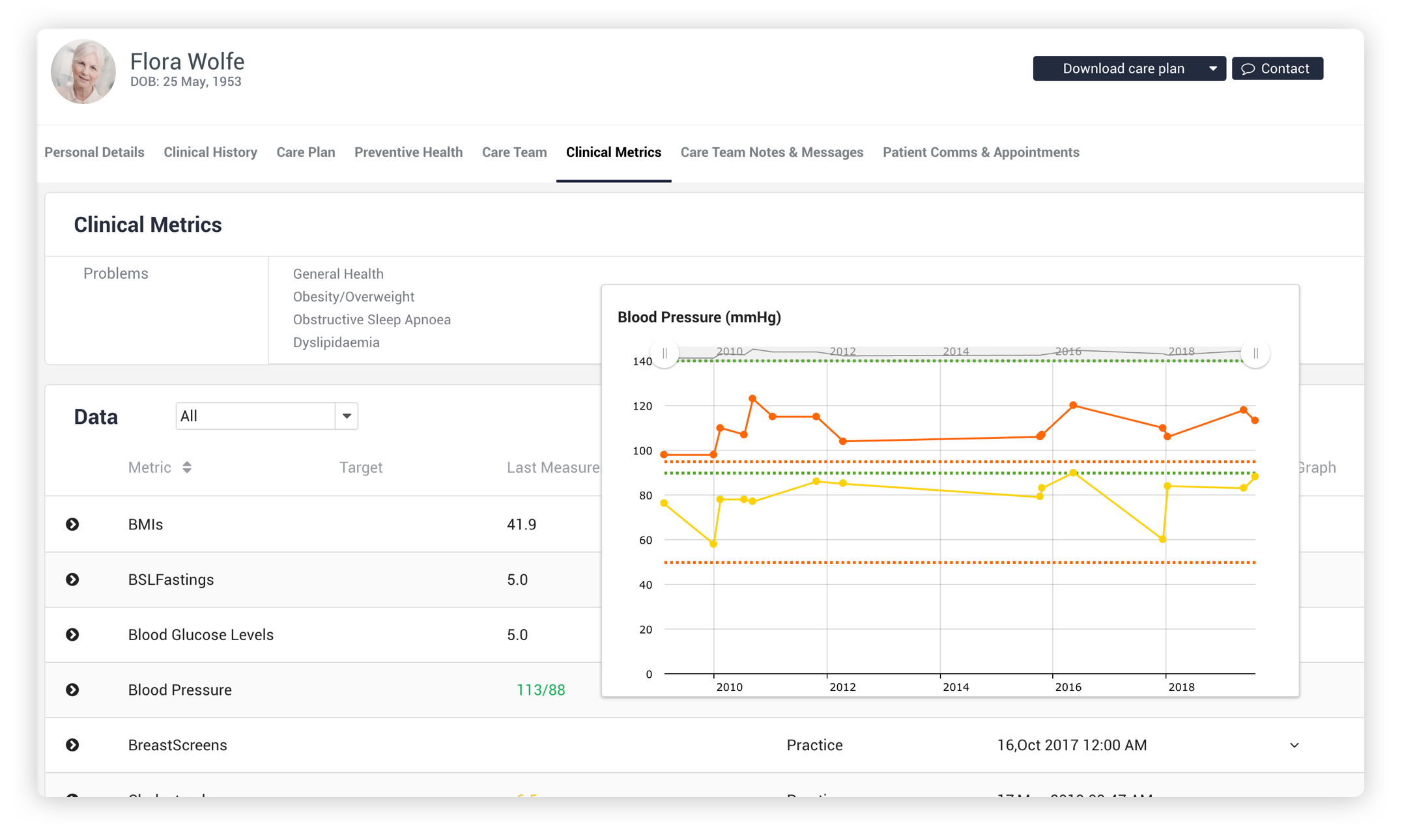 caremonitor dashboard featuring remote patient monitoring