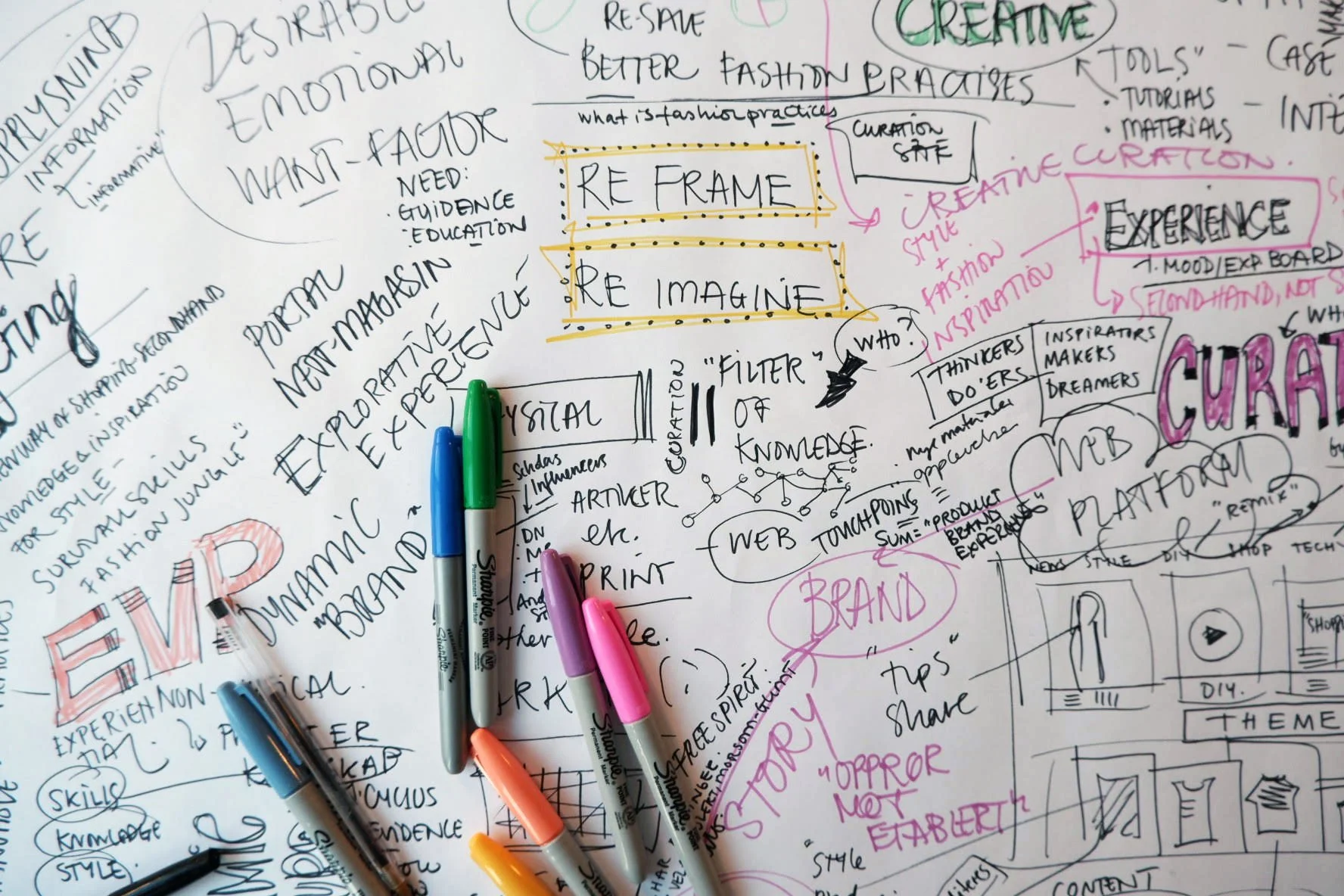 Design Research & Teaching
