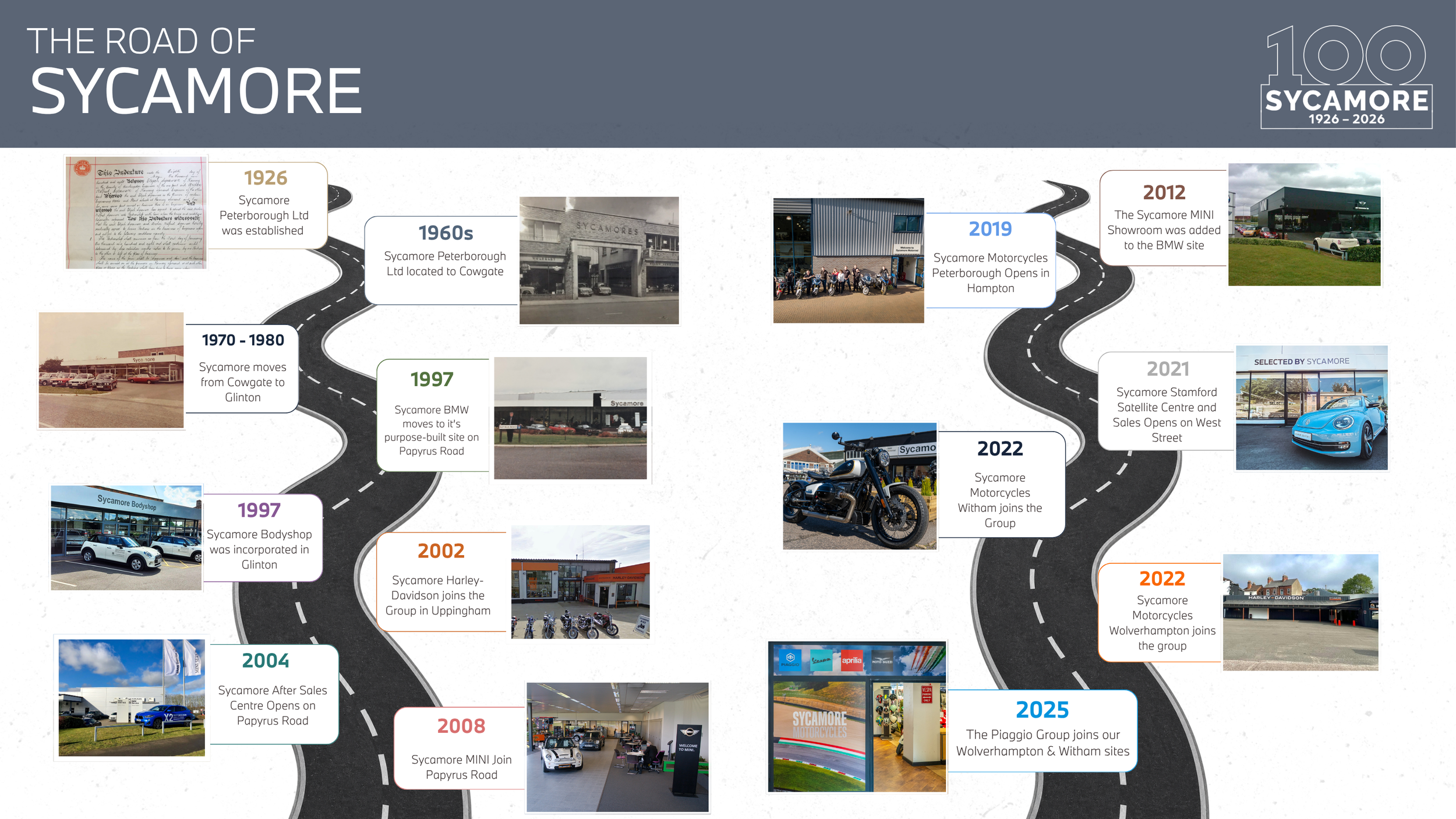 A timeline infographic titled 'The Road of Sycamore' showing the history of Sycamore company from 1926 to 2026. It includes photos of company buildings, motorcycles, cars, and milestones like establishment, relocations, and new site openings.