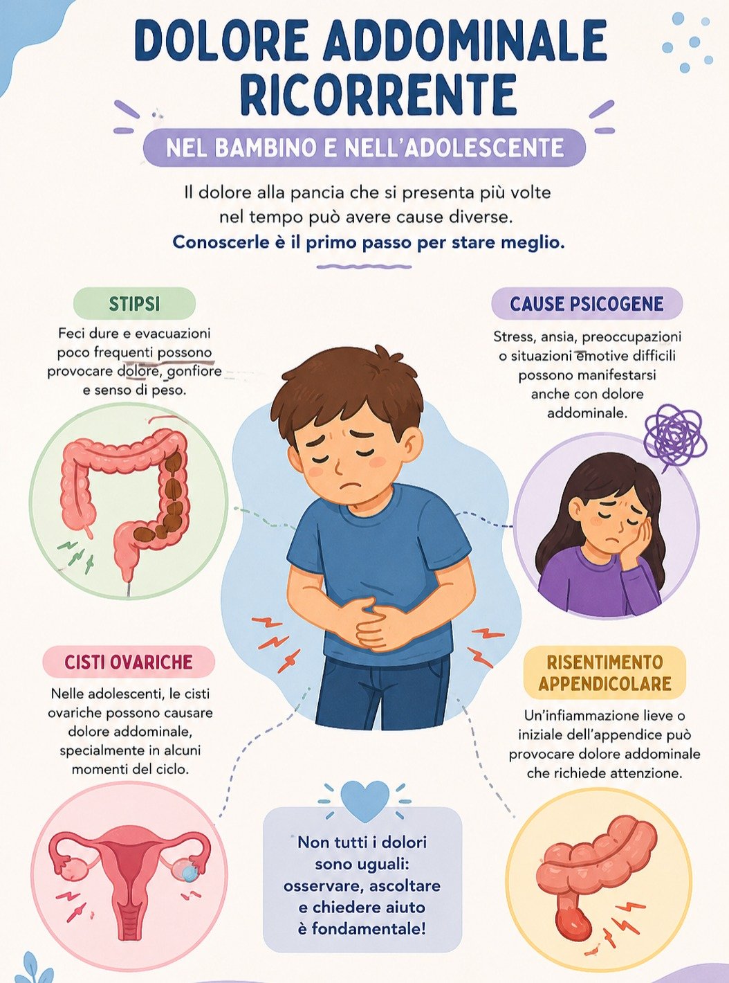 Il dolore addominale ricorrente

La stipsi &egrave; un disturbo molto frequente in et&agrave; pediatrica e consiste in un&rsquo;evacuazione difficoltosa, poco frequente o dolorosa. Spesso si associa a feci dure, dolore addominale, gonfiore e, talvolt