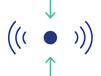 Diagram showing a central dot with arrows pointing inward and outward, representing signal transmission or communication.