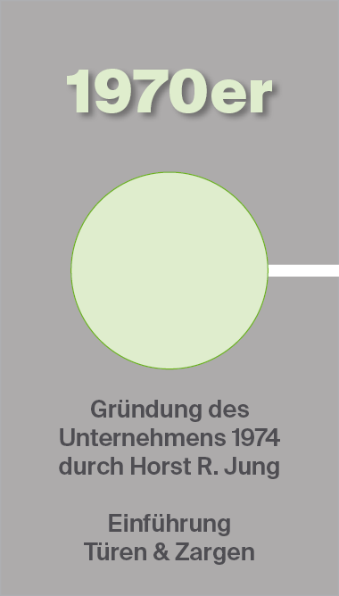 Zeitleiste 1970er Jahre, Gründung des Unternehmens 1974 durch Horst R. Jung, Einführung von Türen und Zargen, grau Hintergrund, grüner Kreis, große Überschrift in hellgrün.