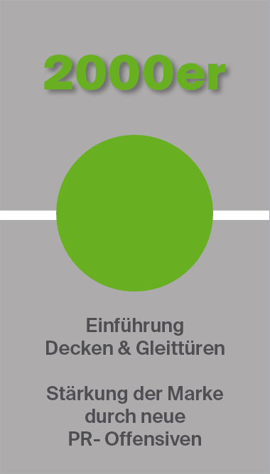 Titelbild einer Präsentationsfolie mit grünem Kreis in der Mitte und grüßer Überschrift '200er' darüber. Untertitel 'Einführung Decken & Gleittüren' sowie 'Stärkung der Marke durch neue PR-Offensiven'.