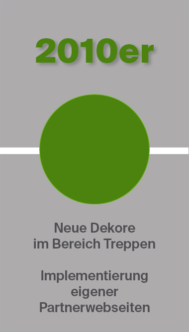 Grafik mit grünem Kreis in der Mitte, Überschrift '2010er' in Grüner Schrift, Text darunter: 'Neue Dekore im Bereich Treppen, Implementierung eigener Partnerwebseiten' auf grauem Hintergrund.
