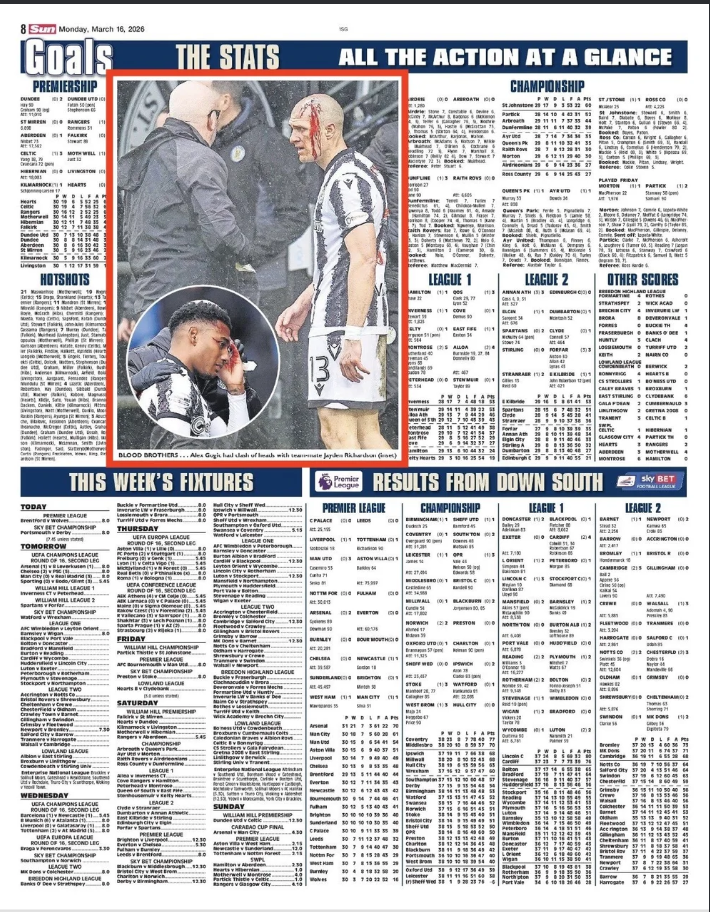 A sports newspaper page containing a large photo of a soccer player receiving medical attention with blood on his face, a smaller inset photo of the same player holding his head, and various score tables and fixtures for different soccer leagues and 