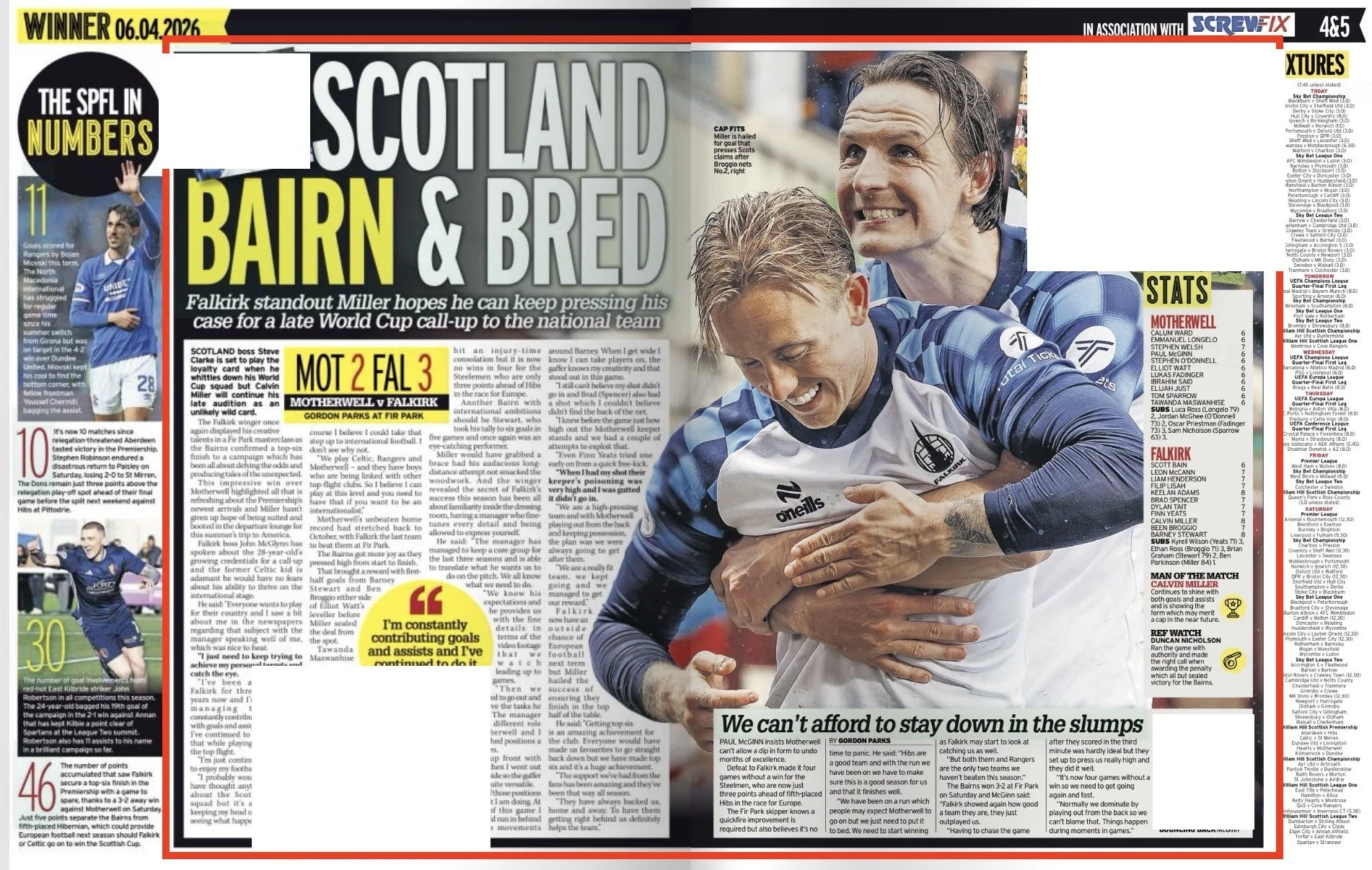Front page of a sports newspaper featuring a photo of two soccer players from Falkirk celebrating, with headlines about a match between Scotland and Bred. The headline mentions Falkirk's standout Miller and the score MOT 2 FAL 3. Additional text incl