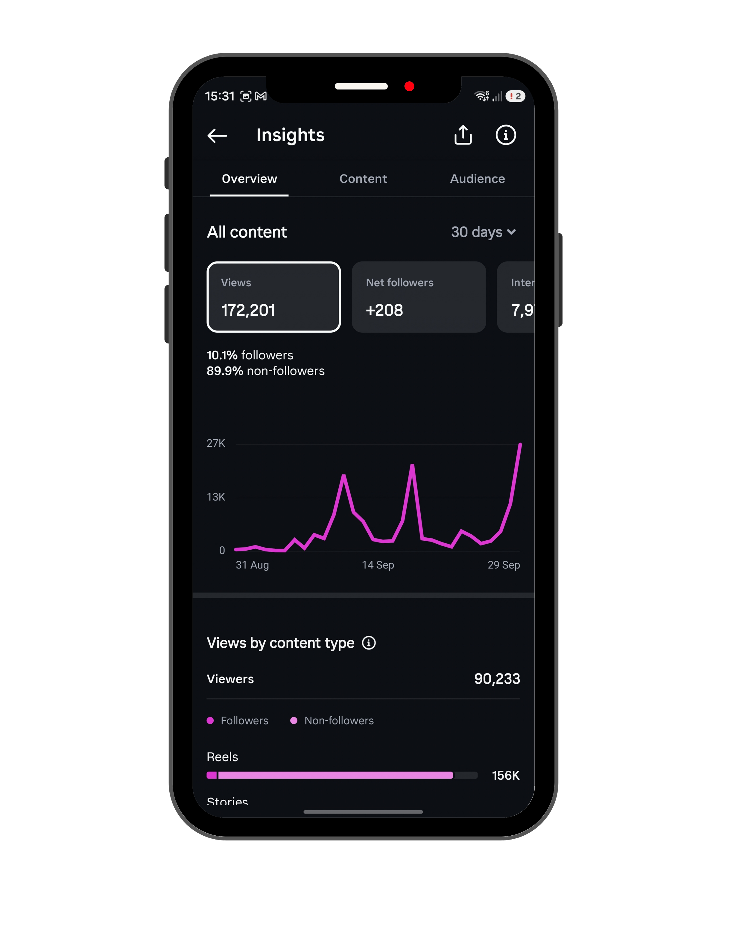 Screenshot of emmaburtonblog instagram social media insights, including views, followers, and content engagement metrics over a 30-day period with line graphs and data summaries.