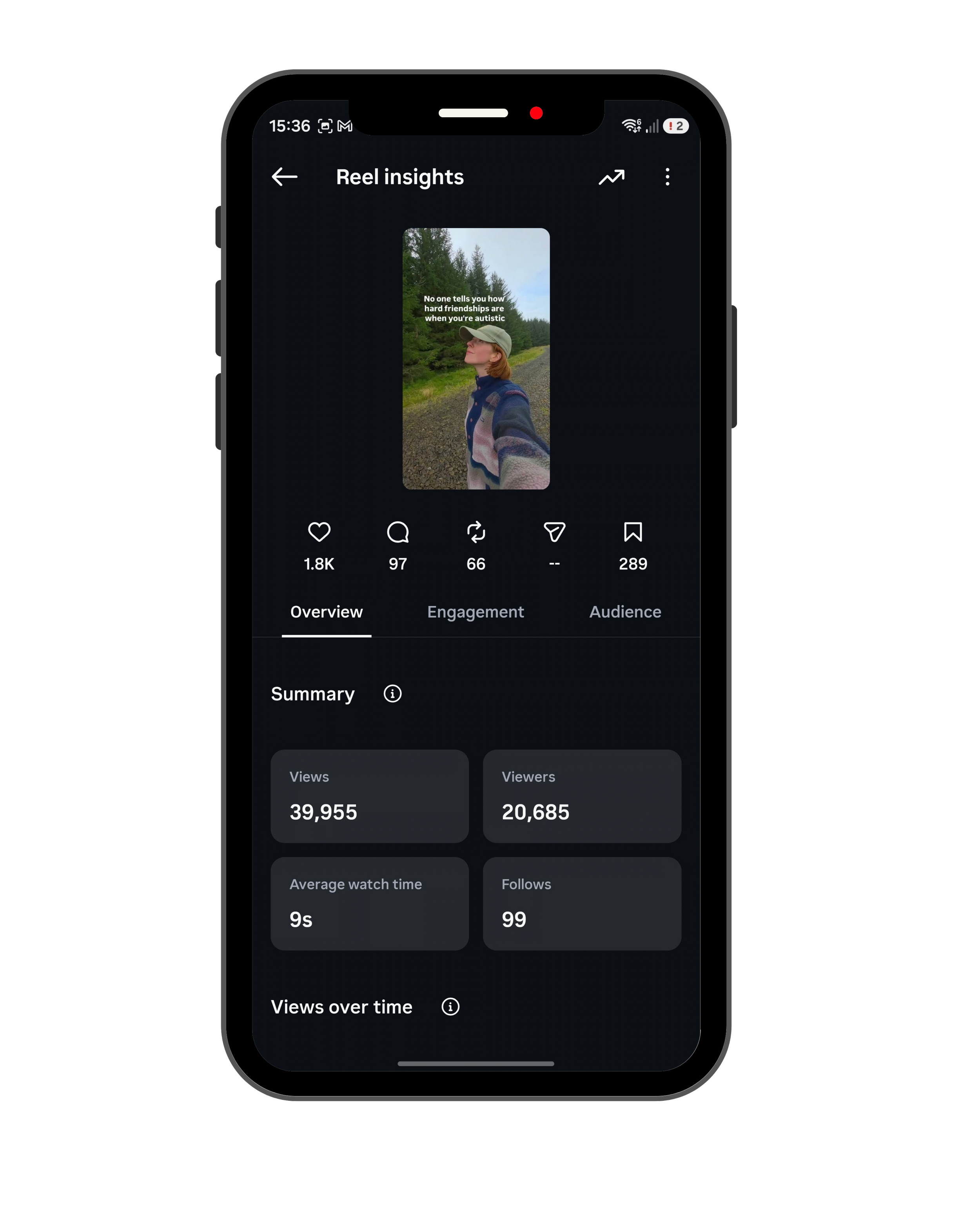 A smartphone screen displaying emmaburtonblog Instagram Reels insights, including tabs for Overview, Engagement, and Audience, with statistics such as views, viewers, average watch time, and follows.