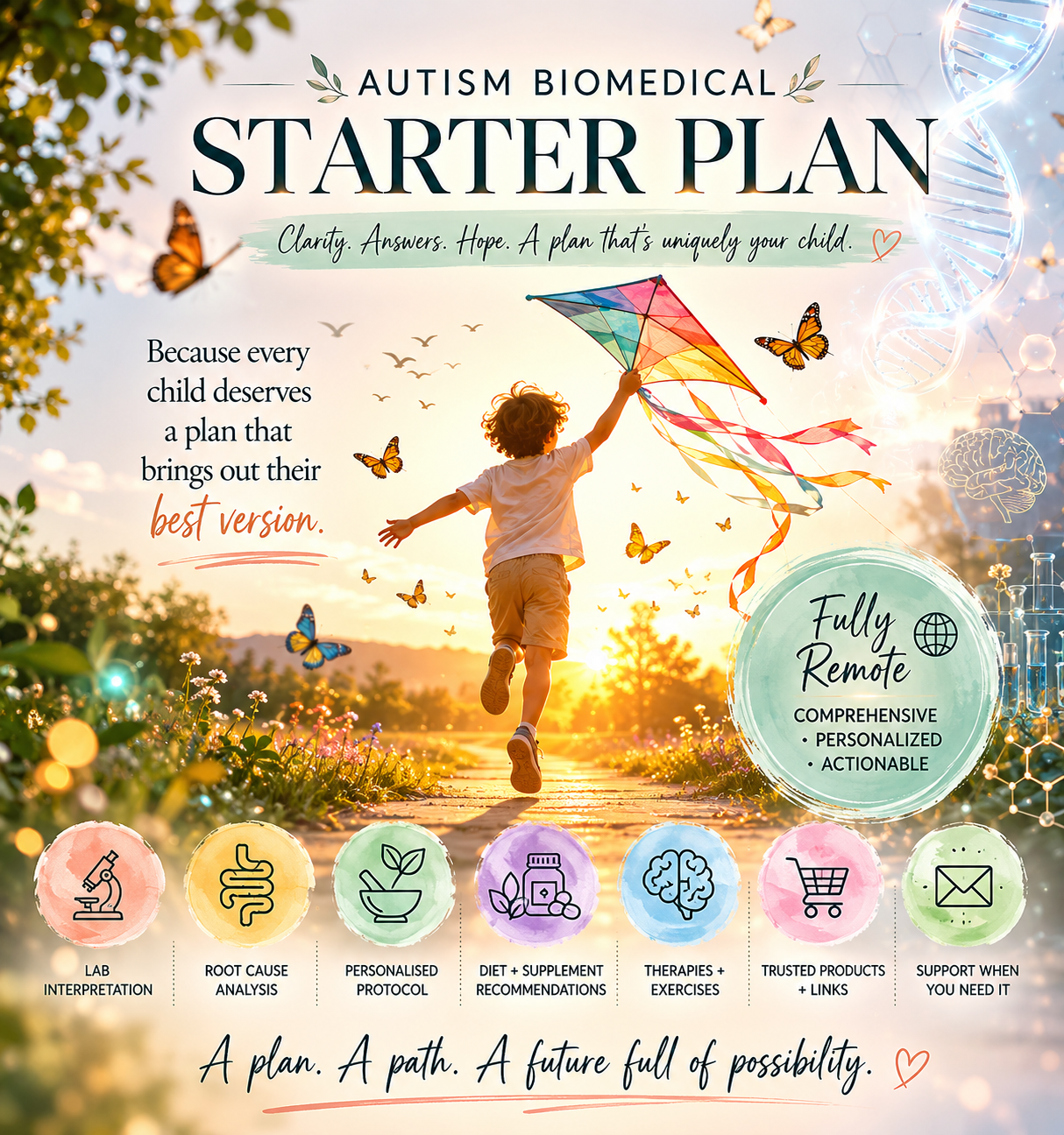 Autism Biomedical Starter Plan