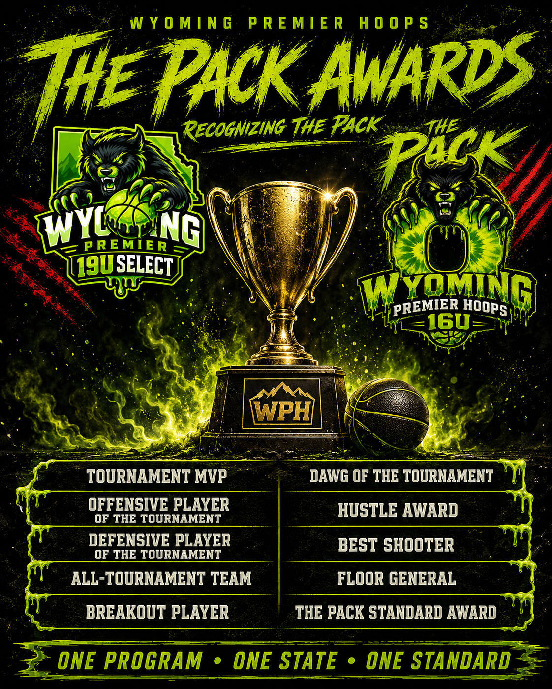 Wyoming Premier Hoops Awards: Recognizing The Pack