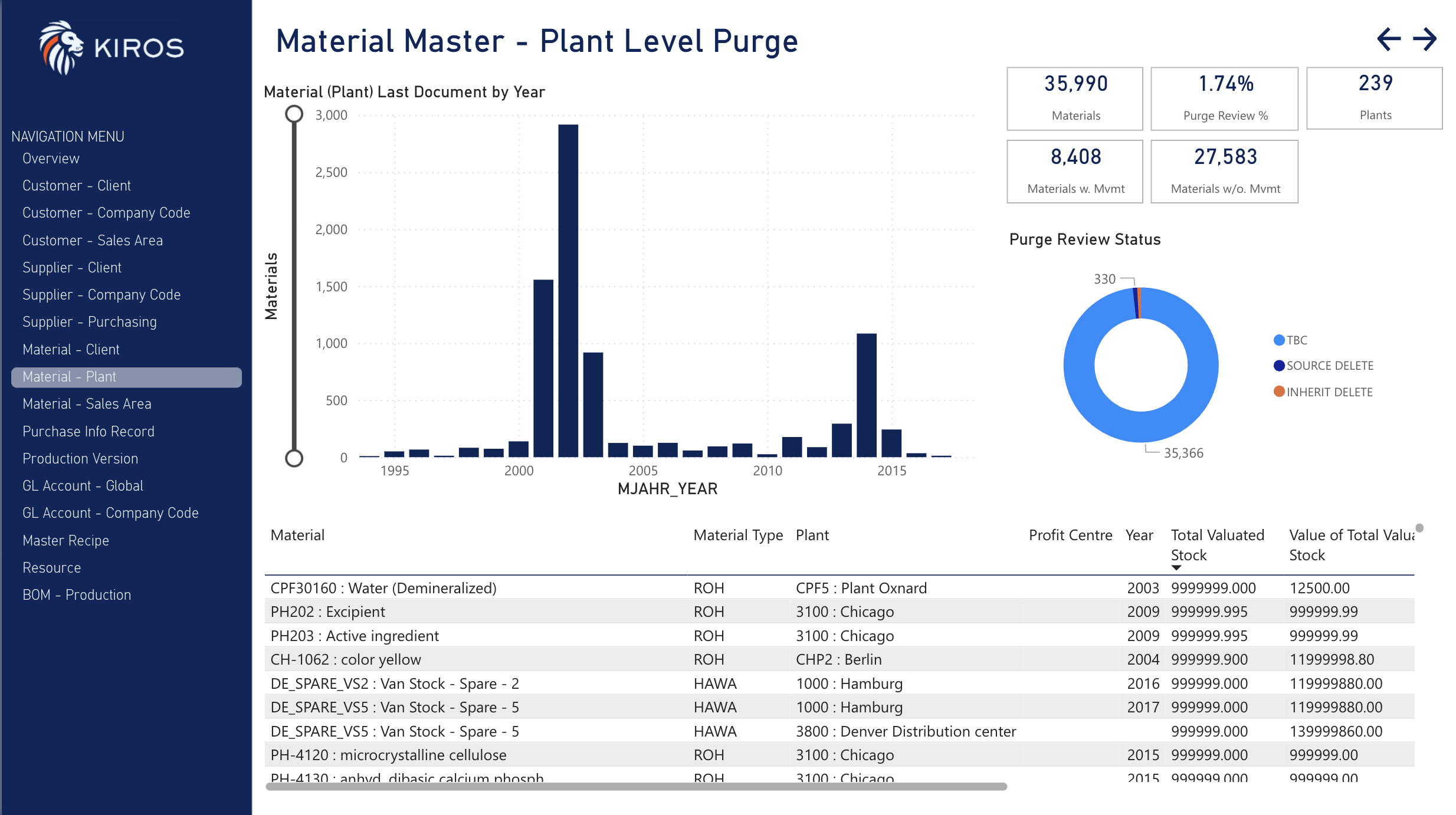 Payment Terms Usage Overview