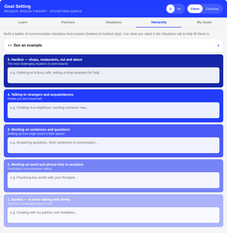 Screenshot of a goal setting interface for speech therapy dysarthria series, showing five levels of communication situations from easiest at home talking with family to hardest in shops, restaurants, and out and about.