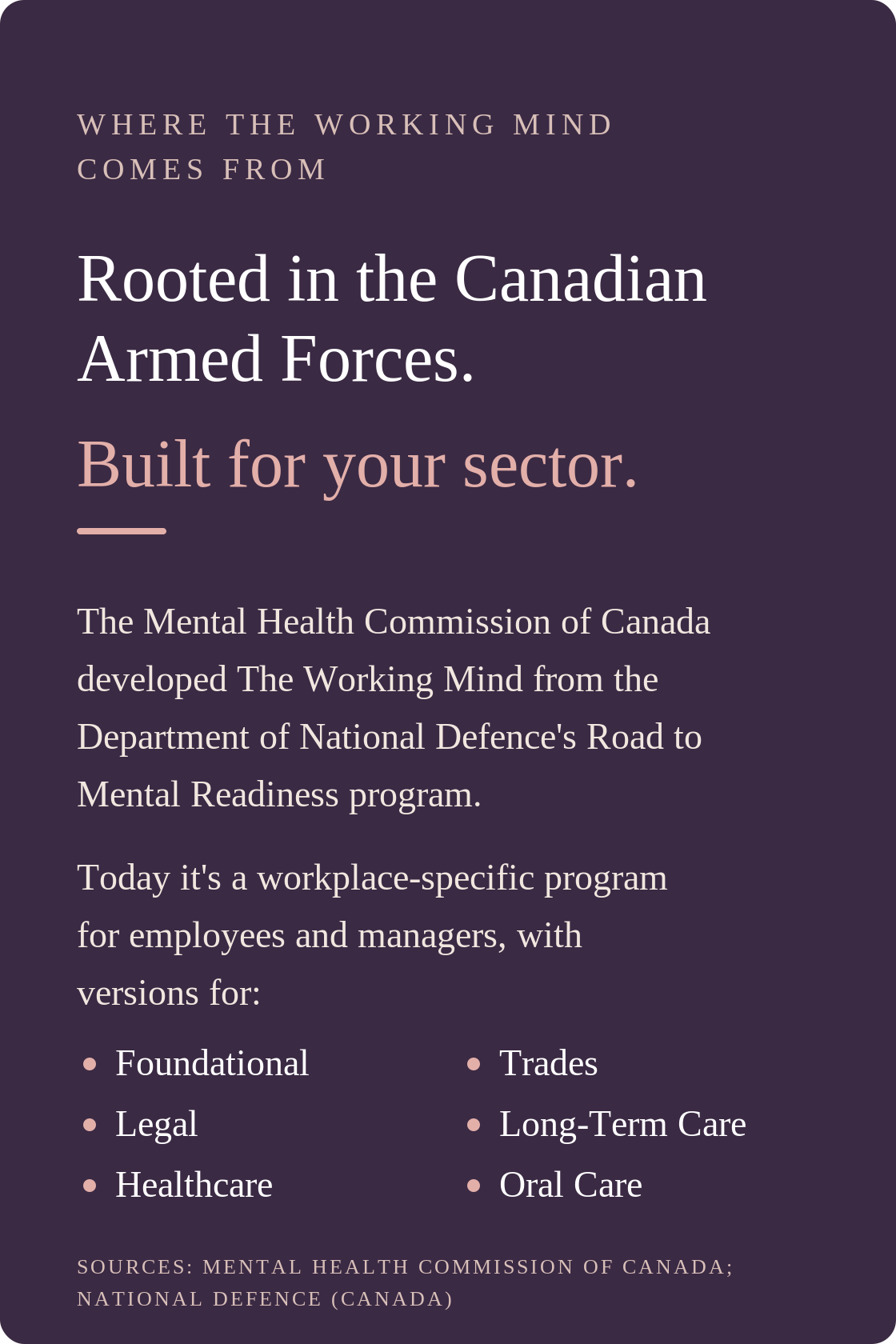 The Working Mind, built for your sector. Adapted by the Mental Health Commission of Canada from the Armed Forces’ Road to Mental Readiness program, with versions for six sectors.