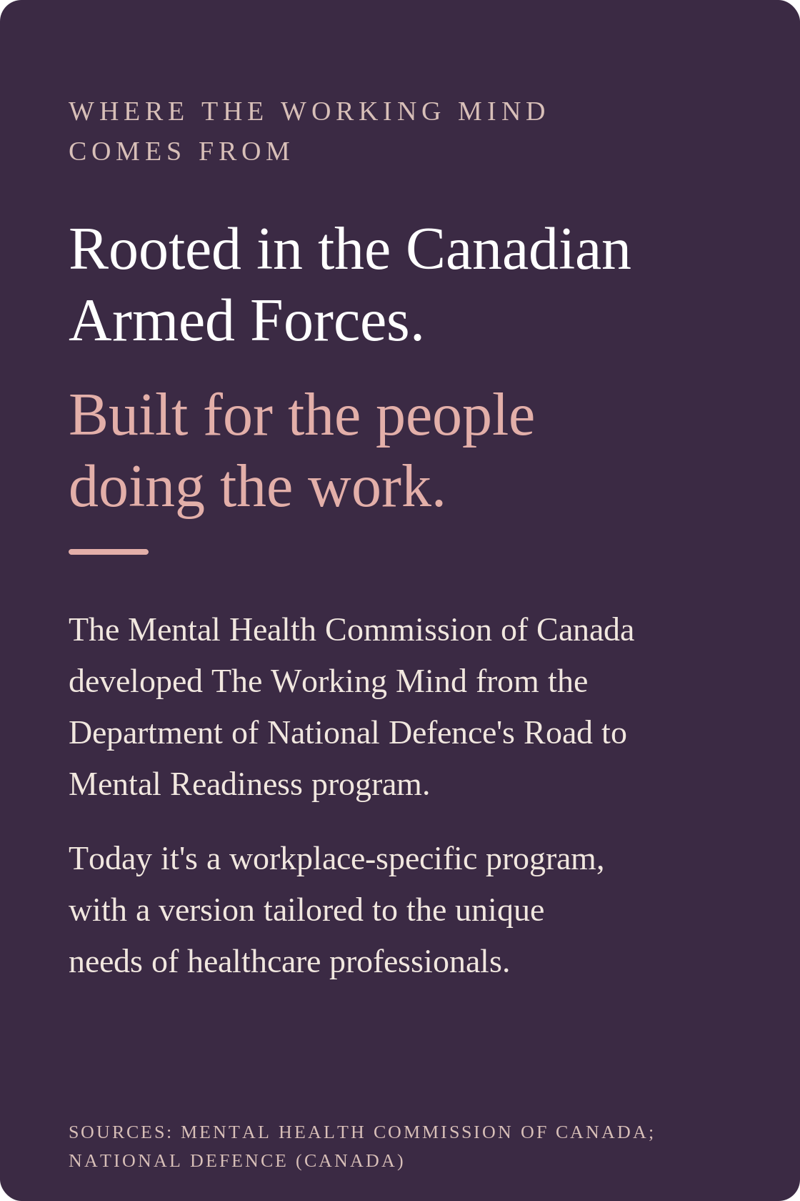 The Working Mind, built for the people doing the work. Adapted by the Mental Health Commission of Canada from the Armed Forces’ Road to Mental Readiness program, with a version for healthcare professionals.