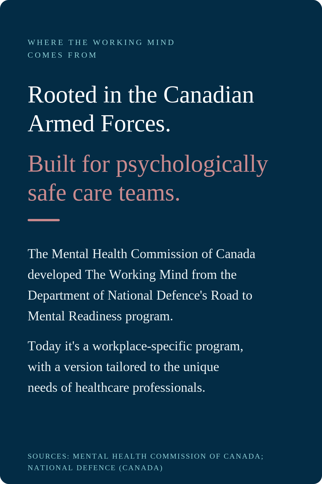 The Working Mind, built for psychologically safe care teams. Adapted by the Mental Health Commission of Canada from the Armed Forces’ Road to Mental Readiness program, with a version for healthcare professionals.