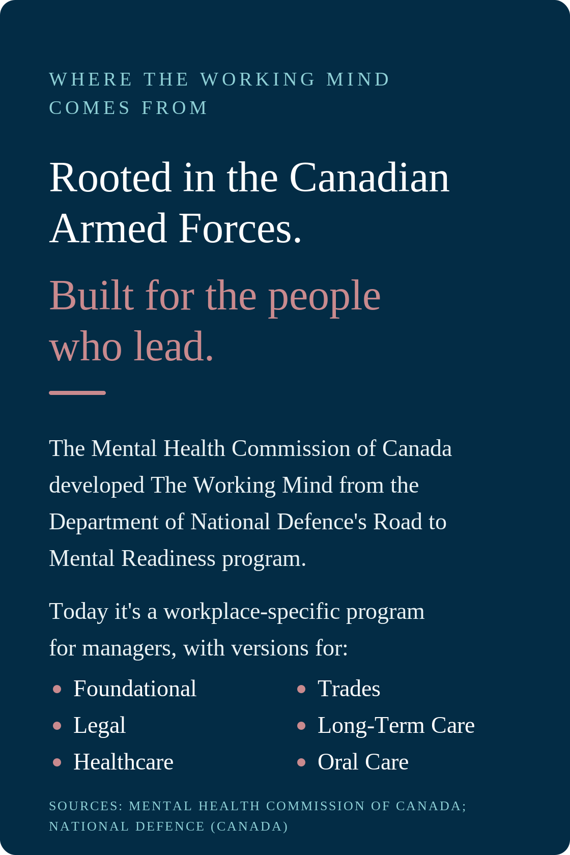 The Working Mind, built for the people who lead. Adapted by the Mental Health Commission of Canada from the Armed Forces’ Road to Mental Readiness program, with manager versions for six sectors.