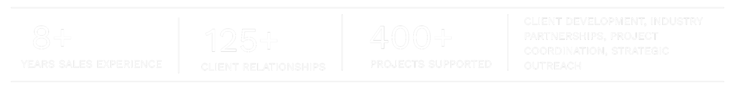 Text-based infographic with statistics: 8+ years sales experience, 125+ client relationships, 400+ projects supported, client development, industry partnerships, project coordination, strategic outreach.